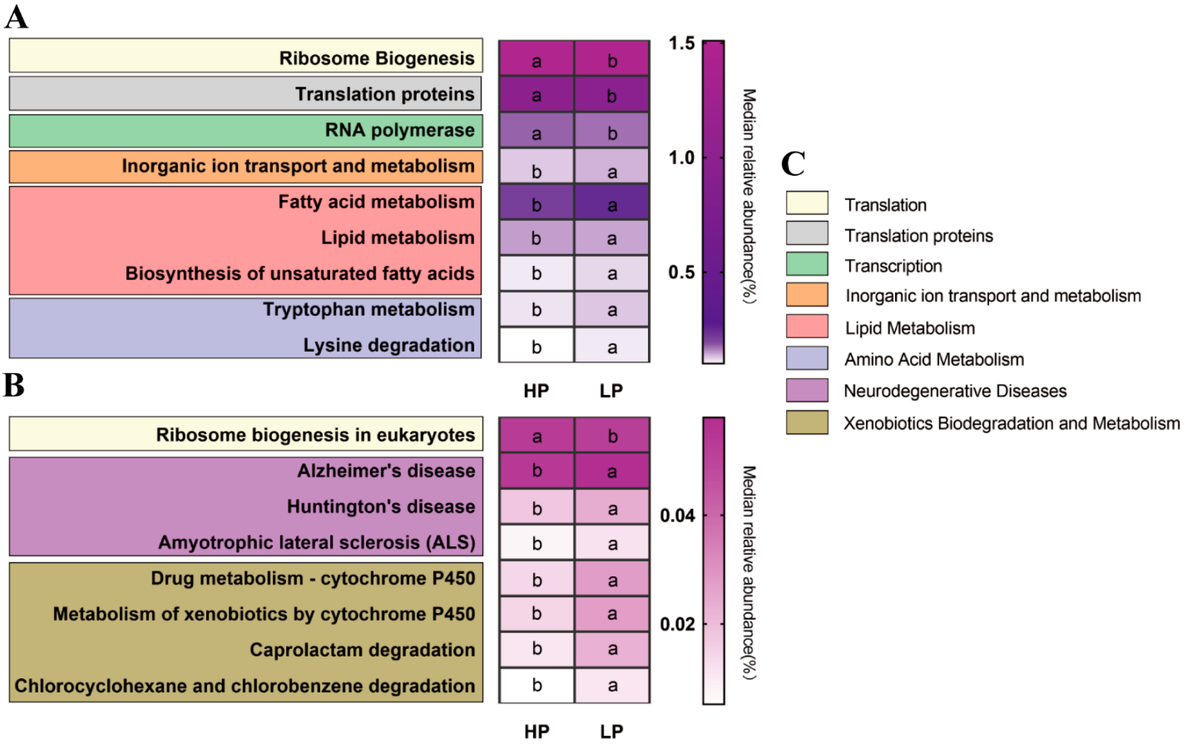 Animals 11 01166 g004 Animals 11 01166 g004
