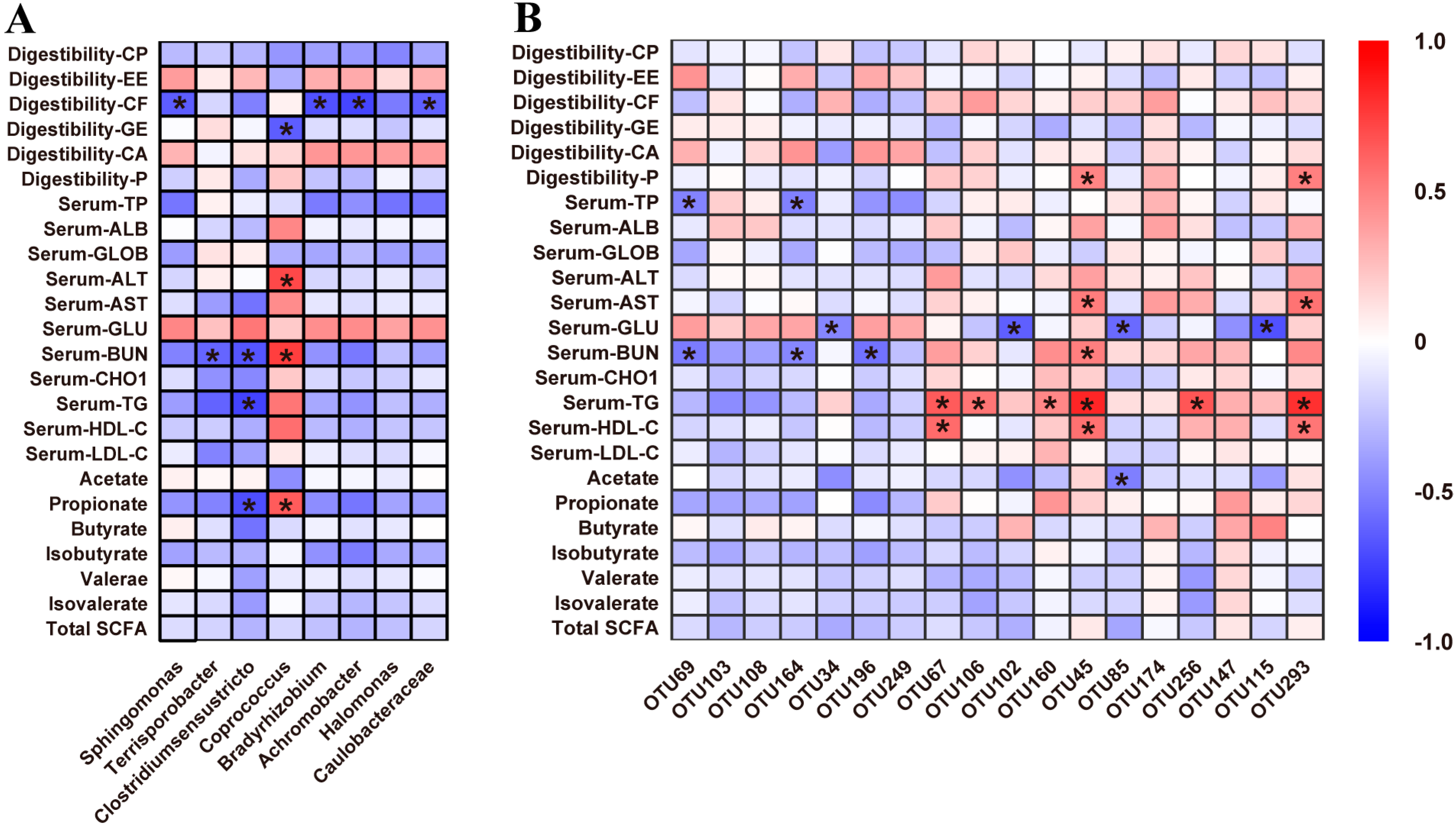 Animals 11 01166 g005 Animals 11 01166 g005