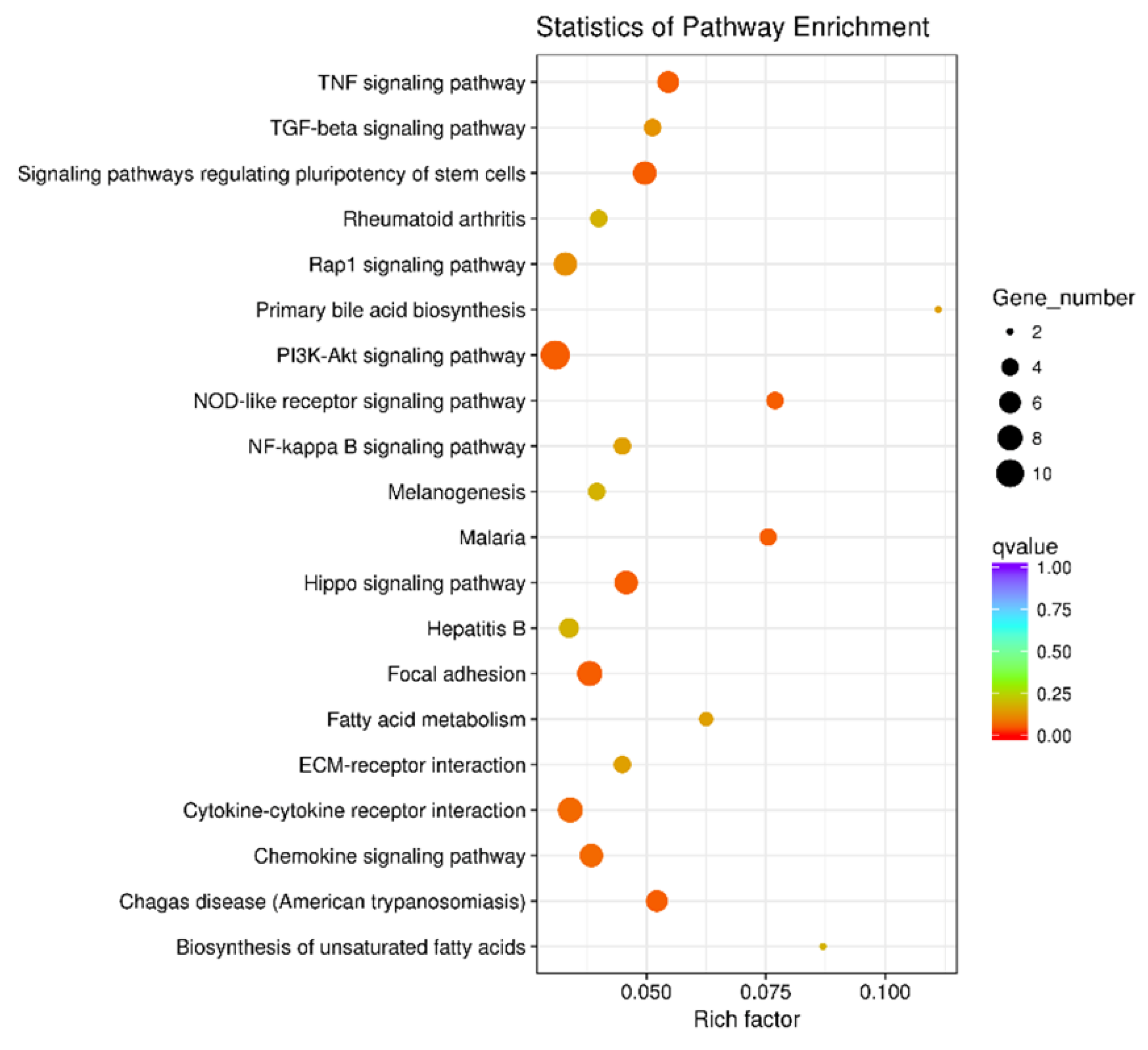 Animals 11 01169 g005