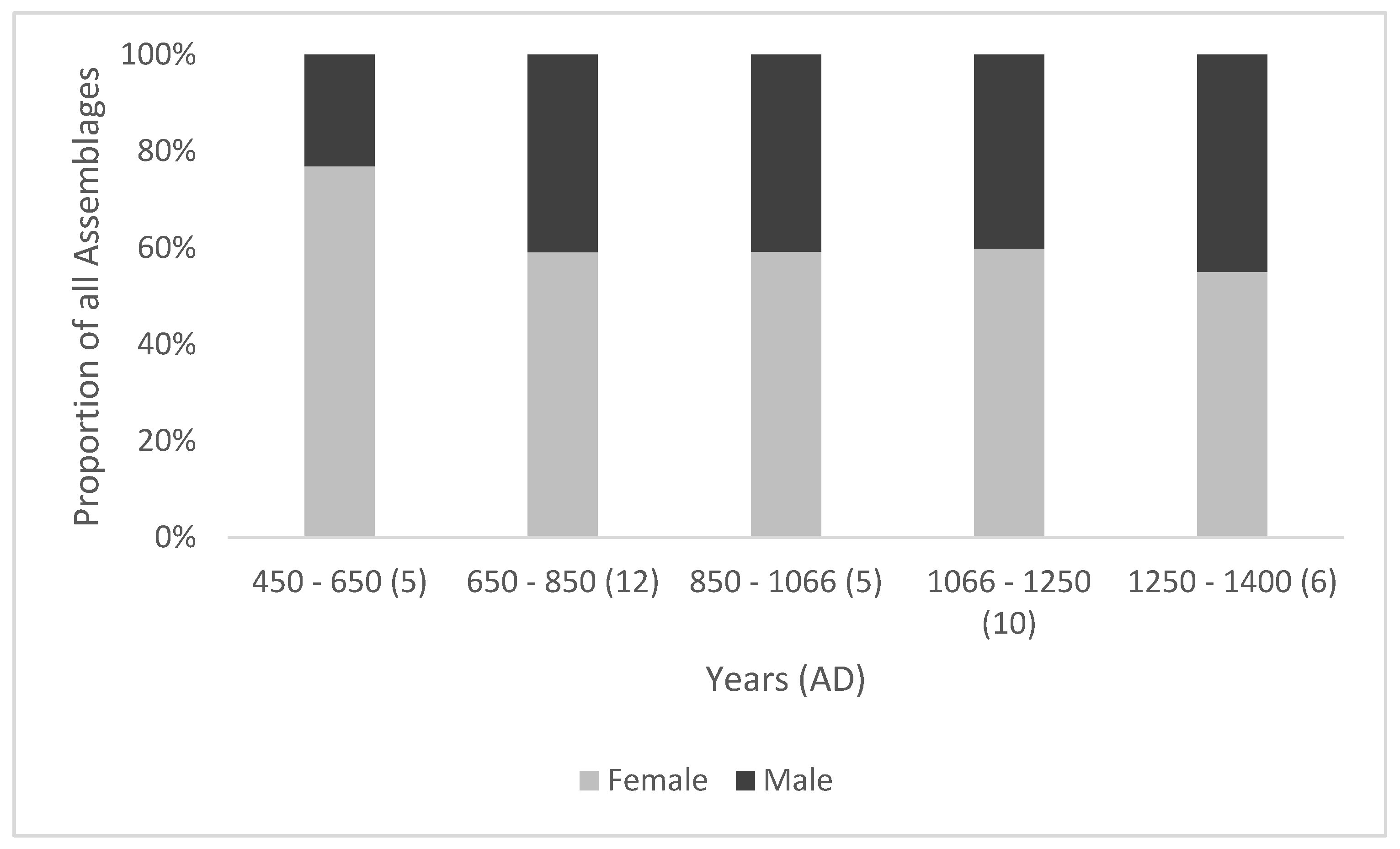 Animals 11 01174 g004 Animals 11 01174 g004