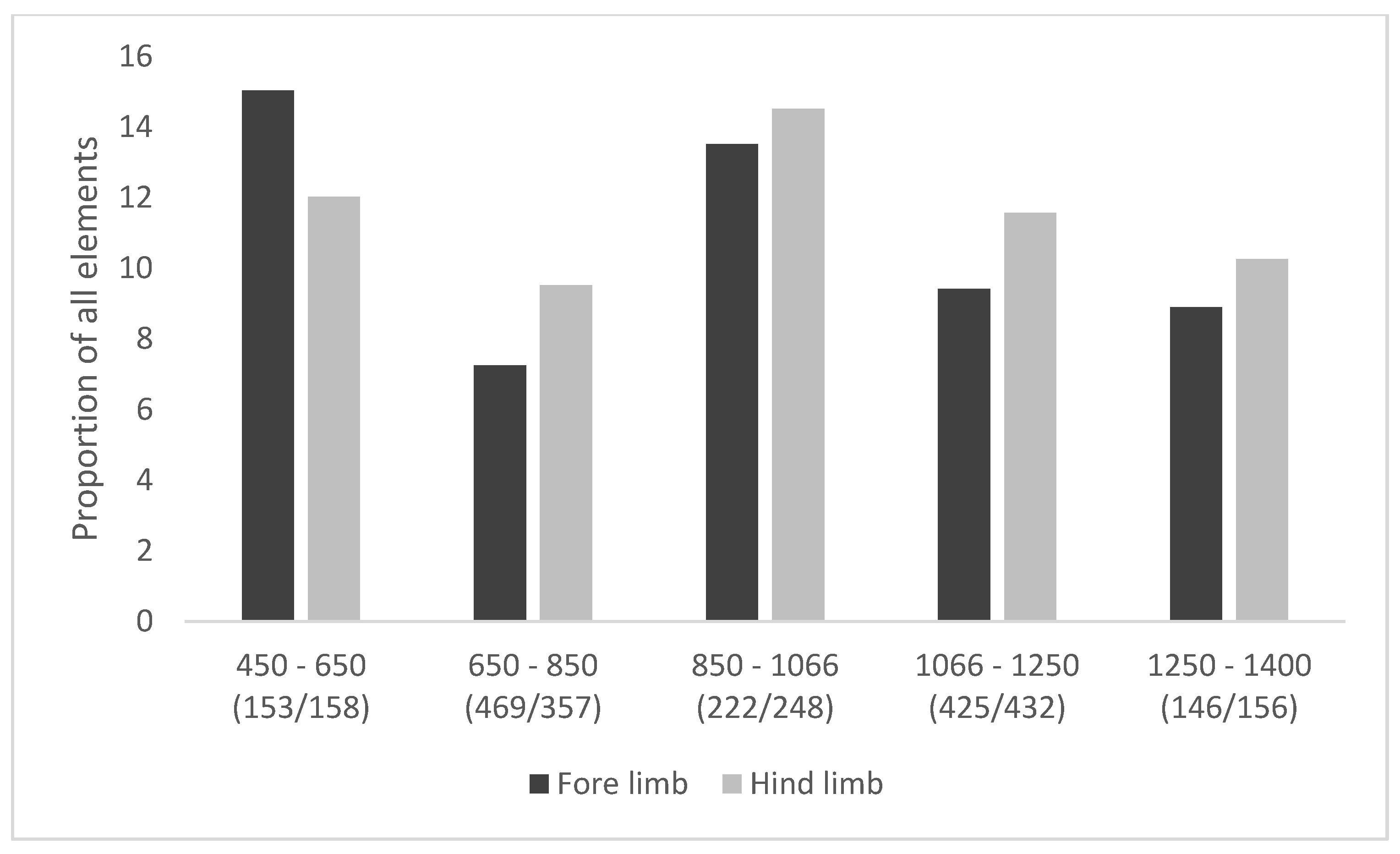 Animals 11 01174 g006 Animals 11 01174 g006