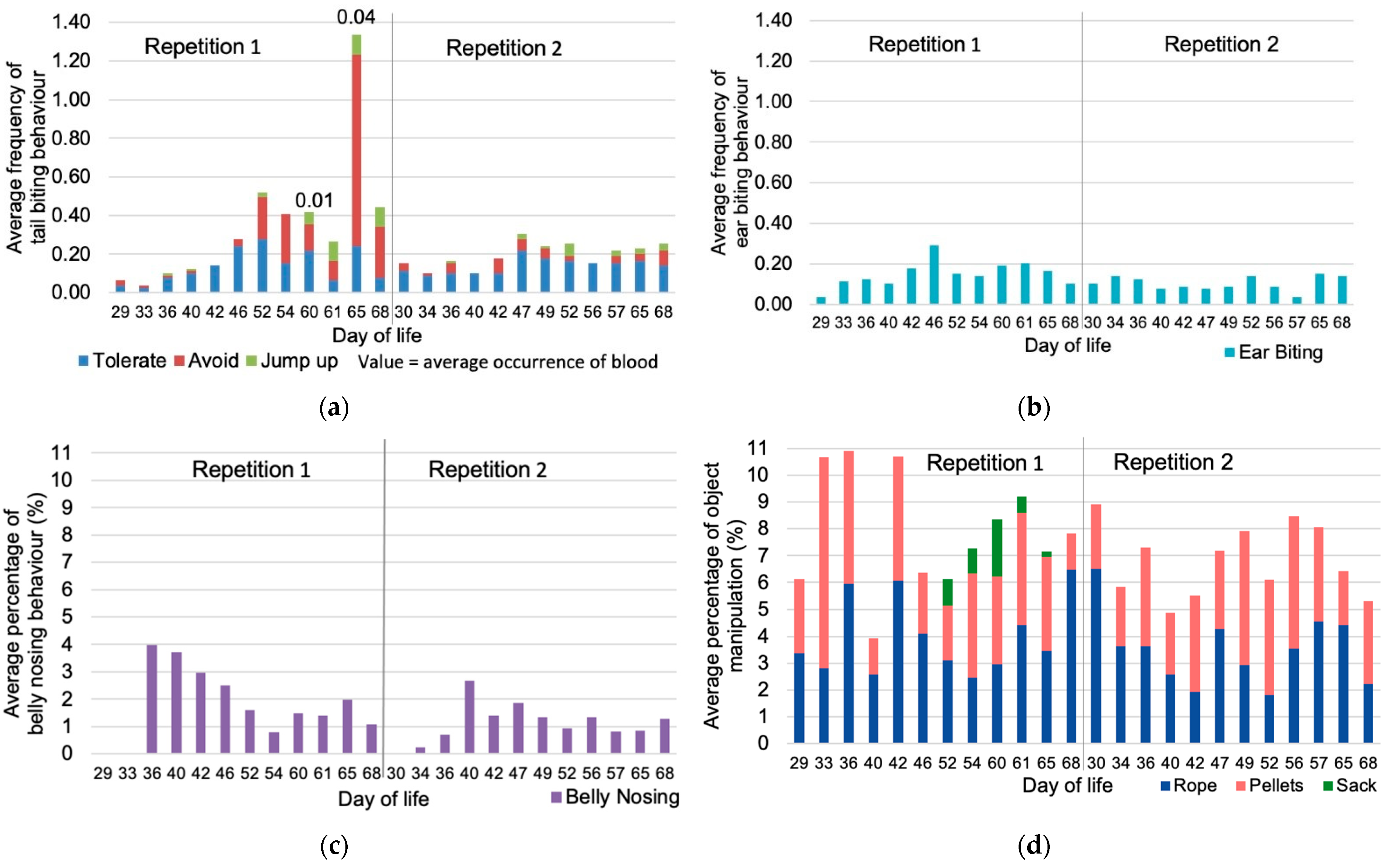 Animals 11 01175 g001 Animals 11 01175 g001