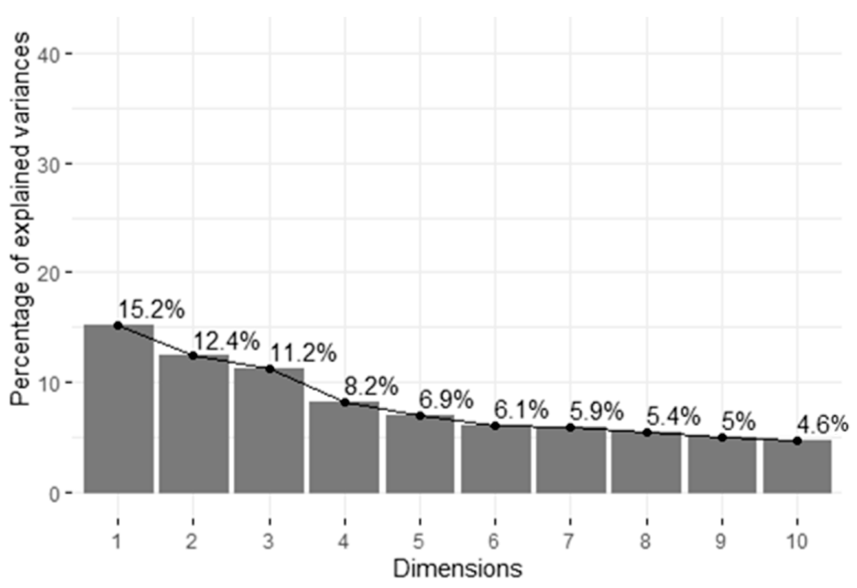 Animals 11 01175 g004 Animals 11 01175 g004