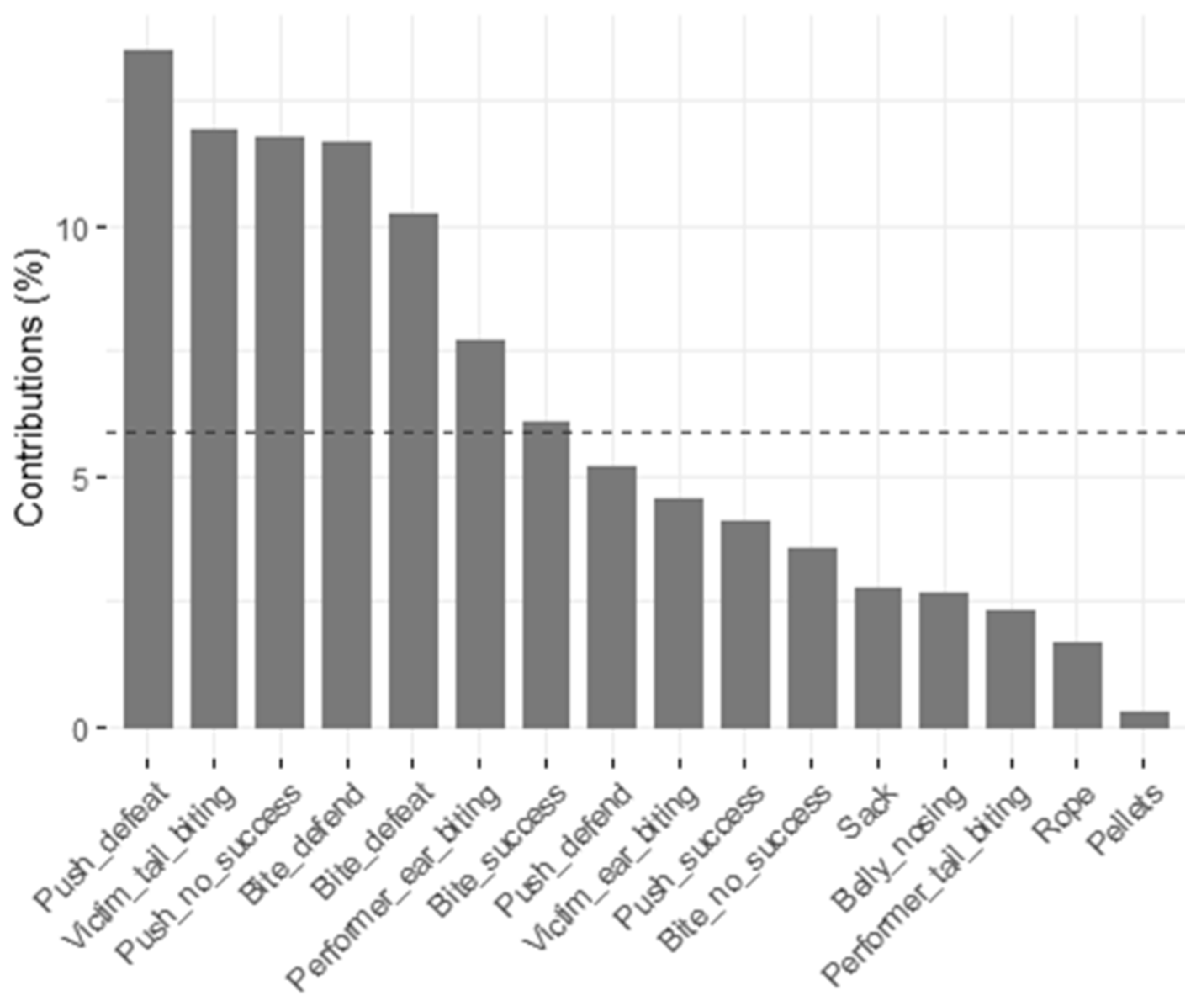 Animals 11 01175 g005 Animals 11 01175 g005