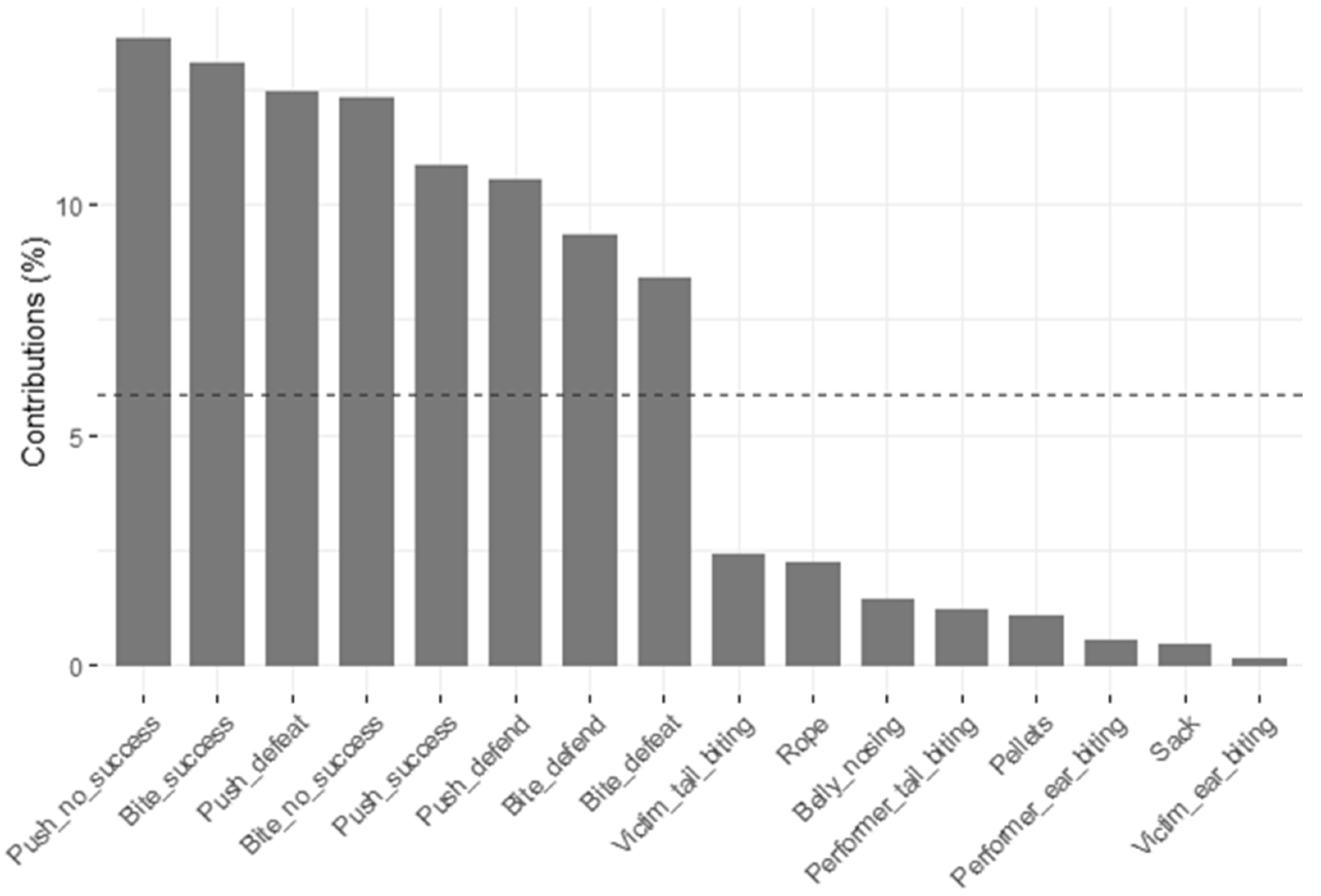 Animals 11 01175 g007 Animals 11 01175 g007