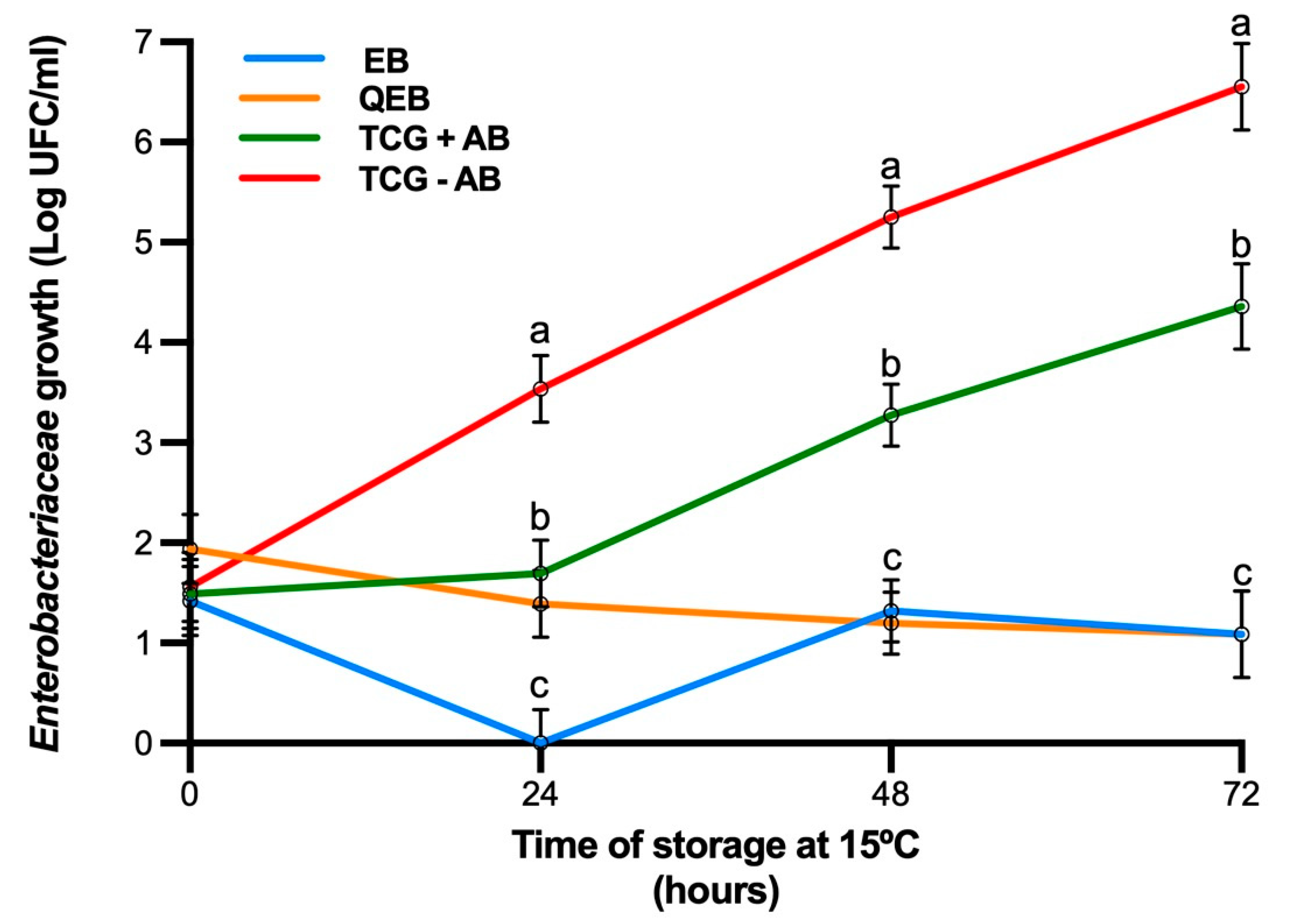Animals 11 01178 g001 Animals 11 01178 g001