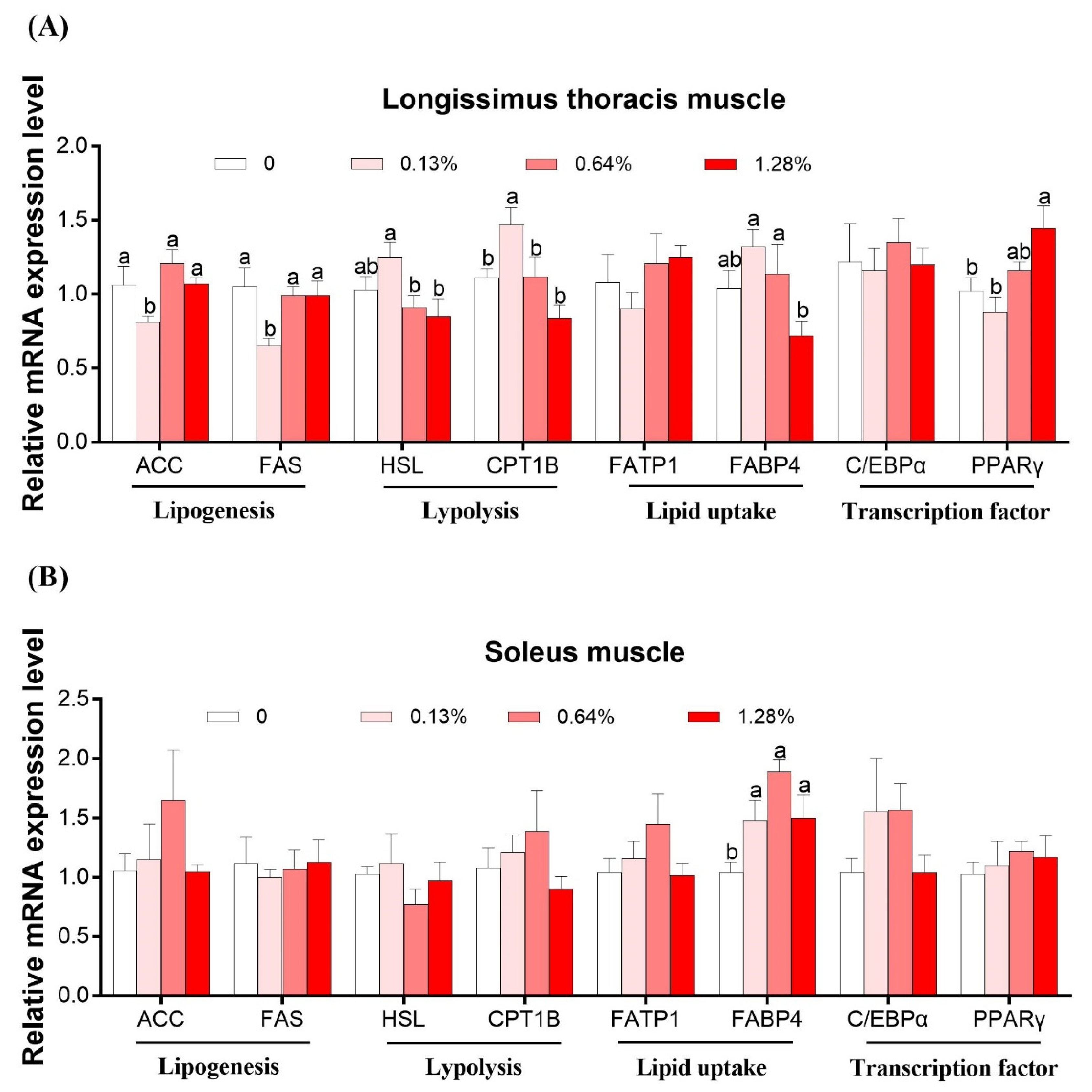 Animals 11 01190 g001 Animals 11 01190 g001