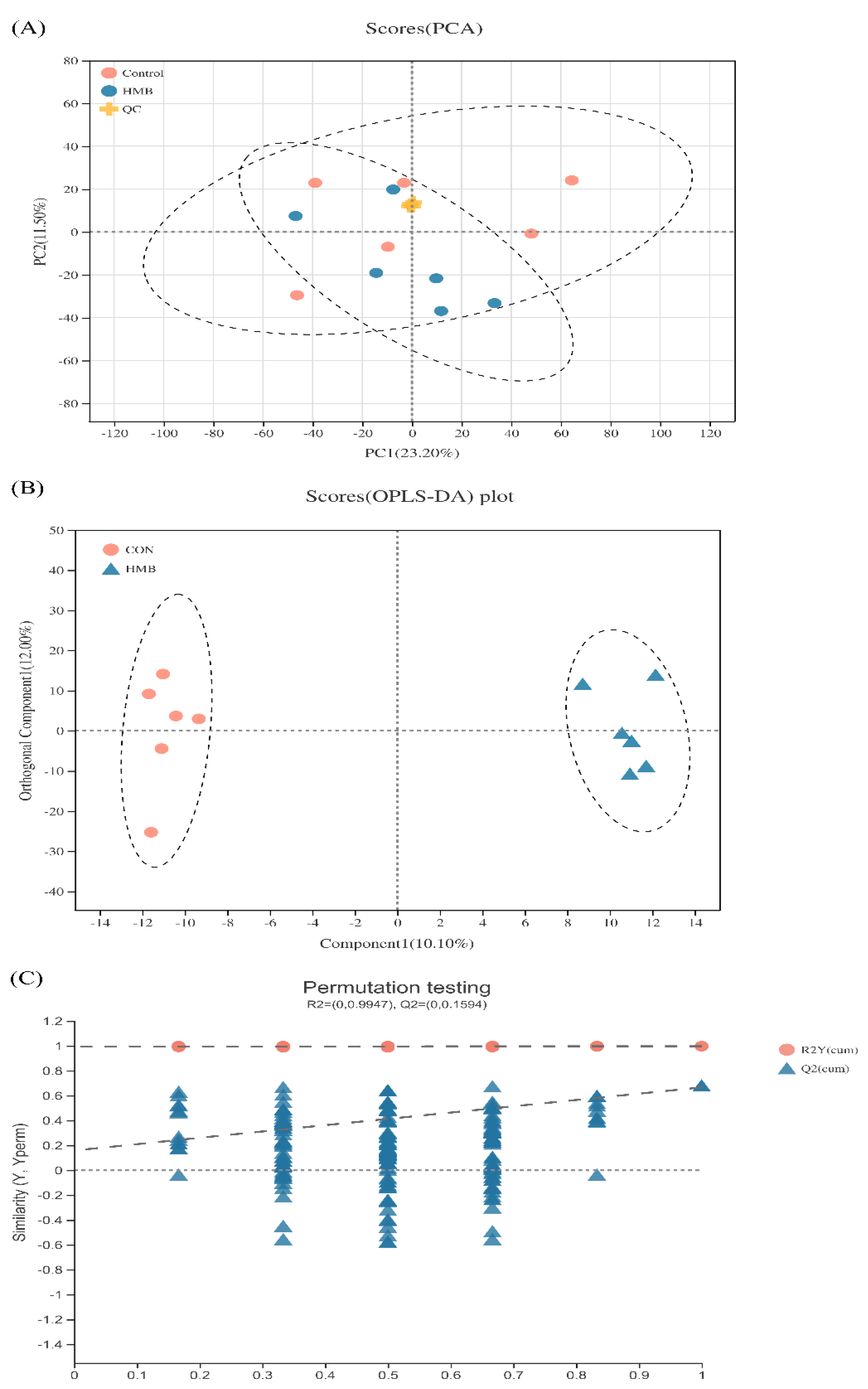 Animals 11 01190 g002 Animals 11 01190 g002