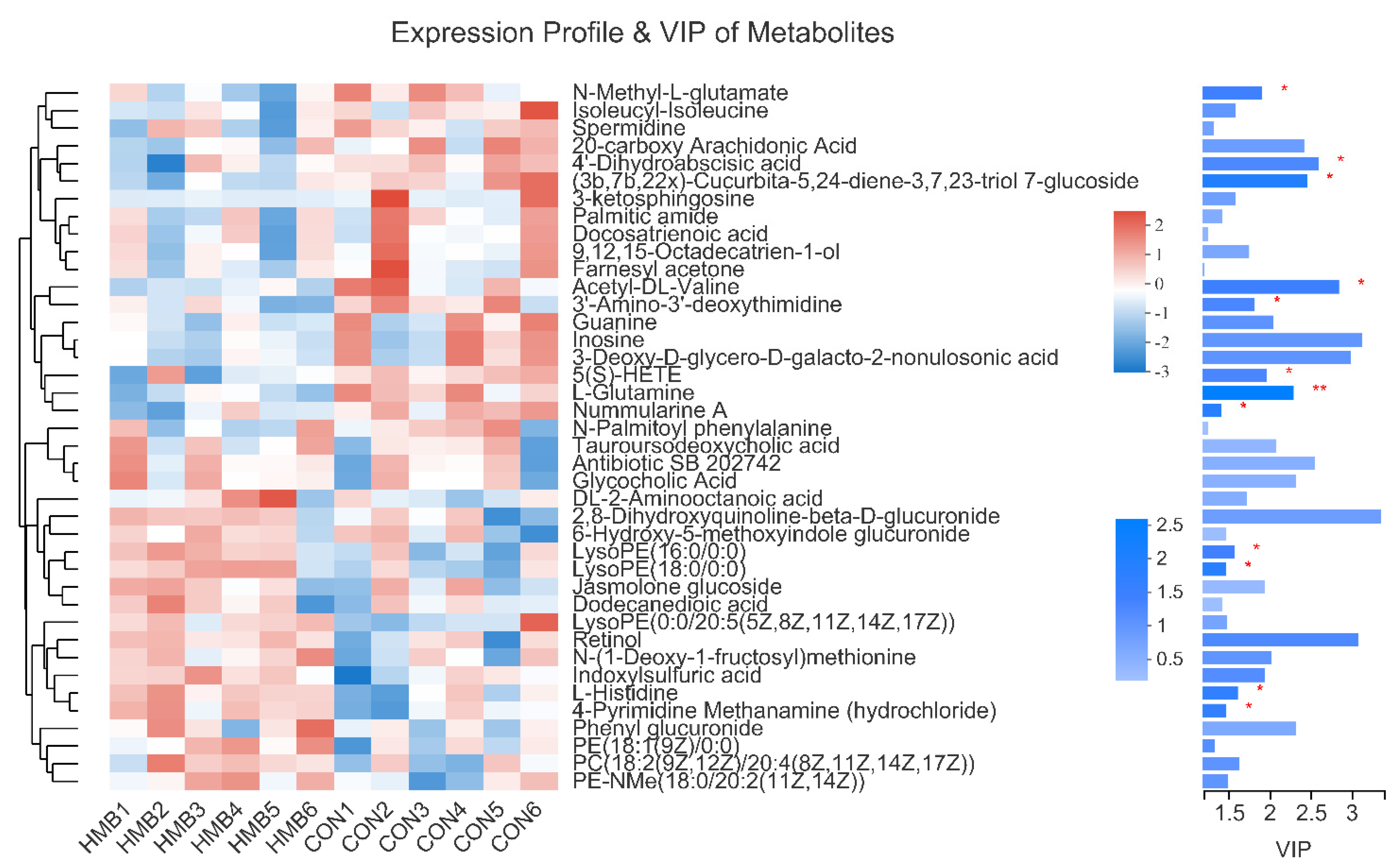 Animals 11 01190 g003 Animals 11 01190 g003