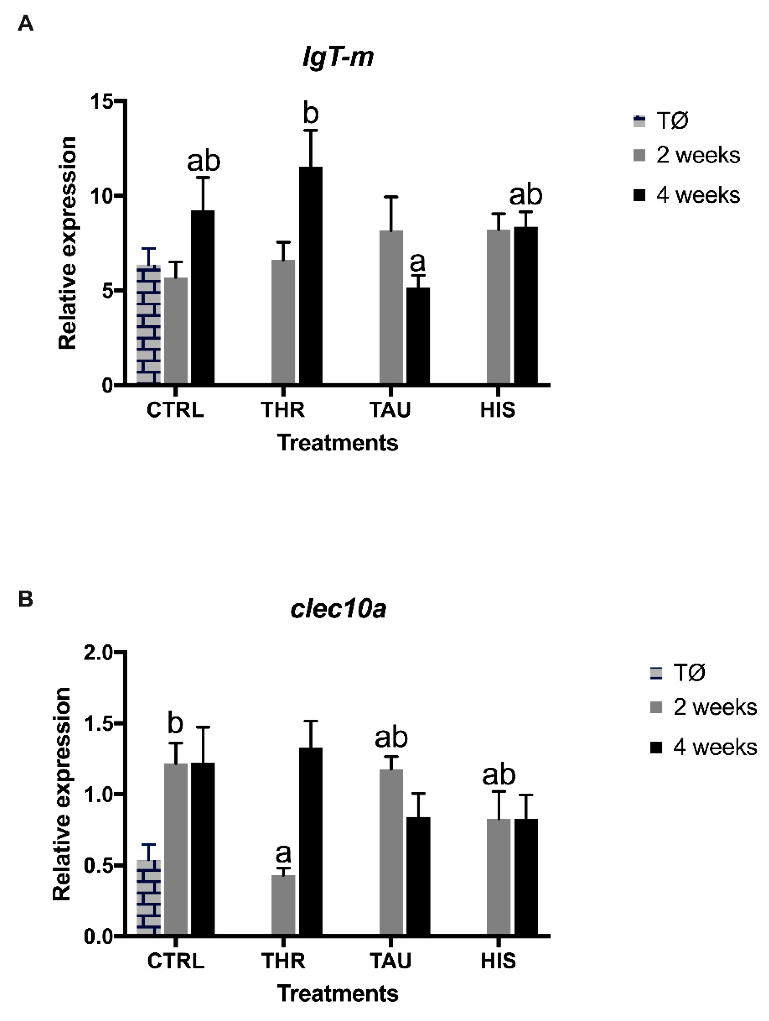 Animals 11 01193 g001 Animals 11 01193 g001