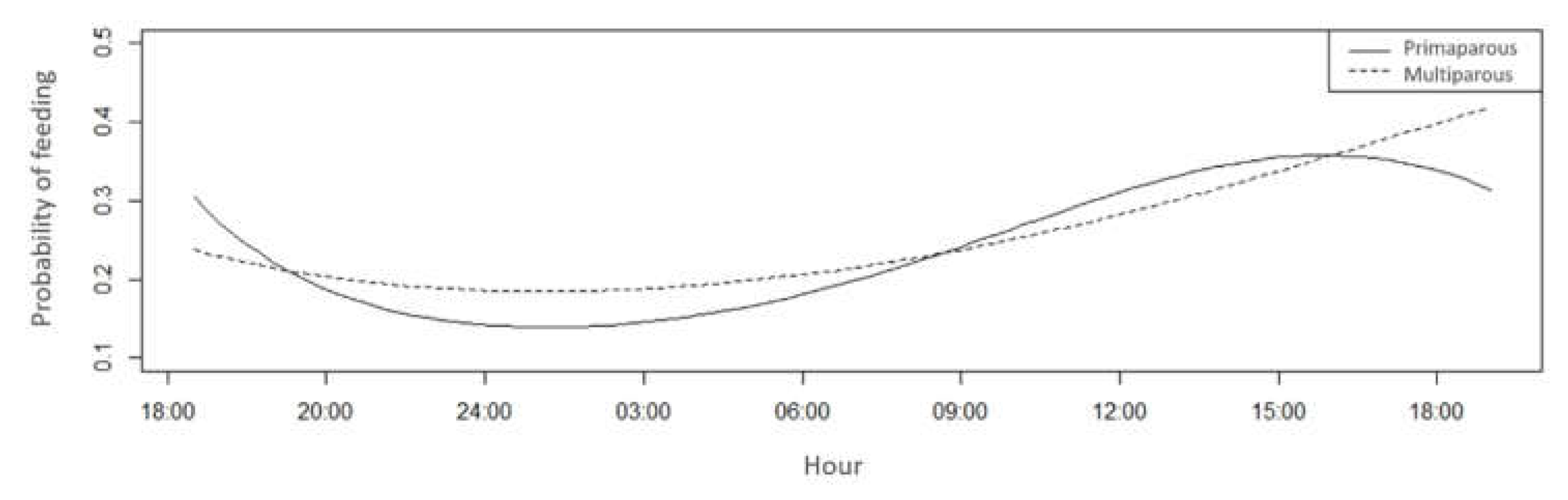 Animals 11 01197 g008 Animals 11 01197 g008