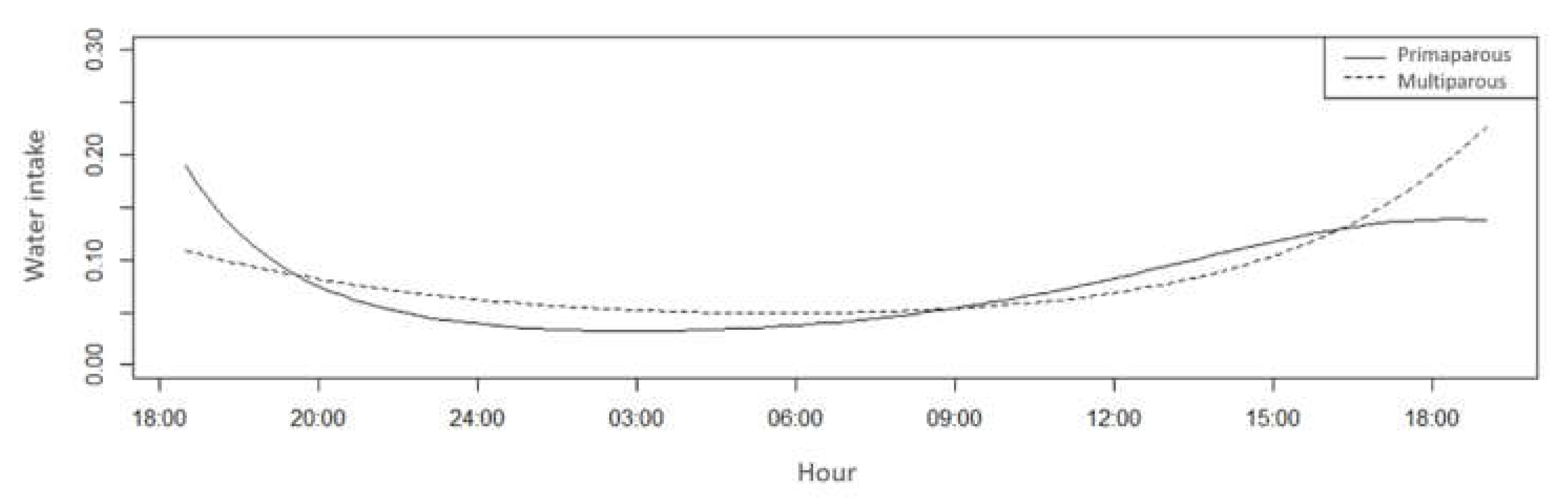 Animals 11 01197 g009 Animals 11 01197 g009