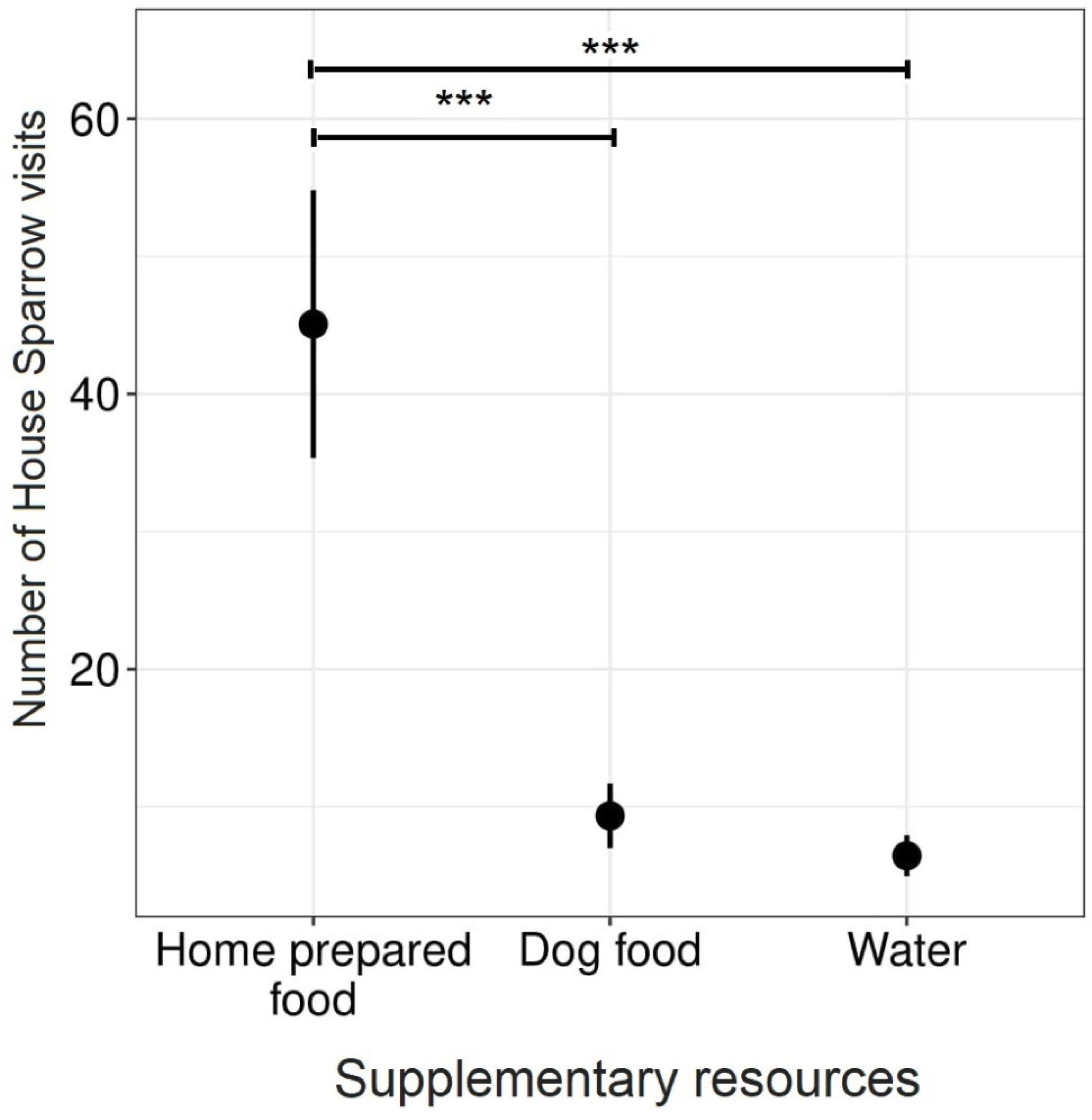 Animals 11 01198 g002