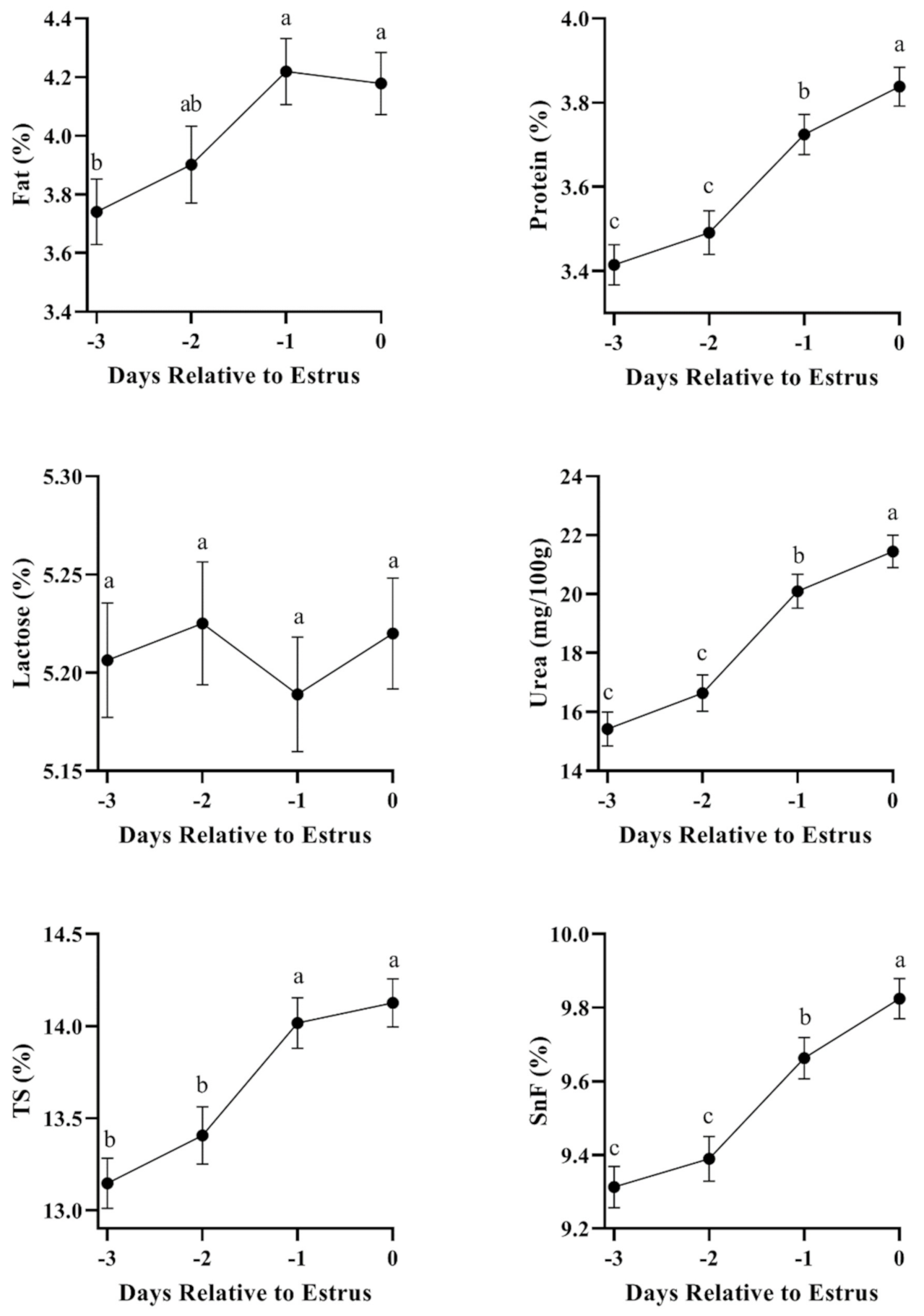 Animals 11 01200 g002 Animals 11 01200 g002