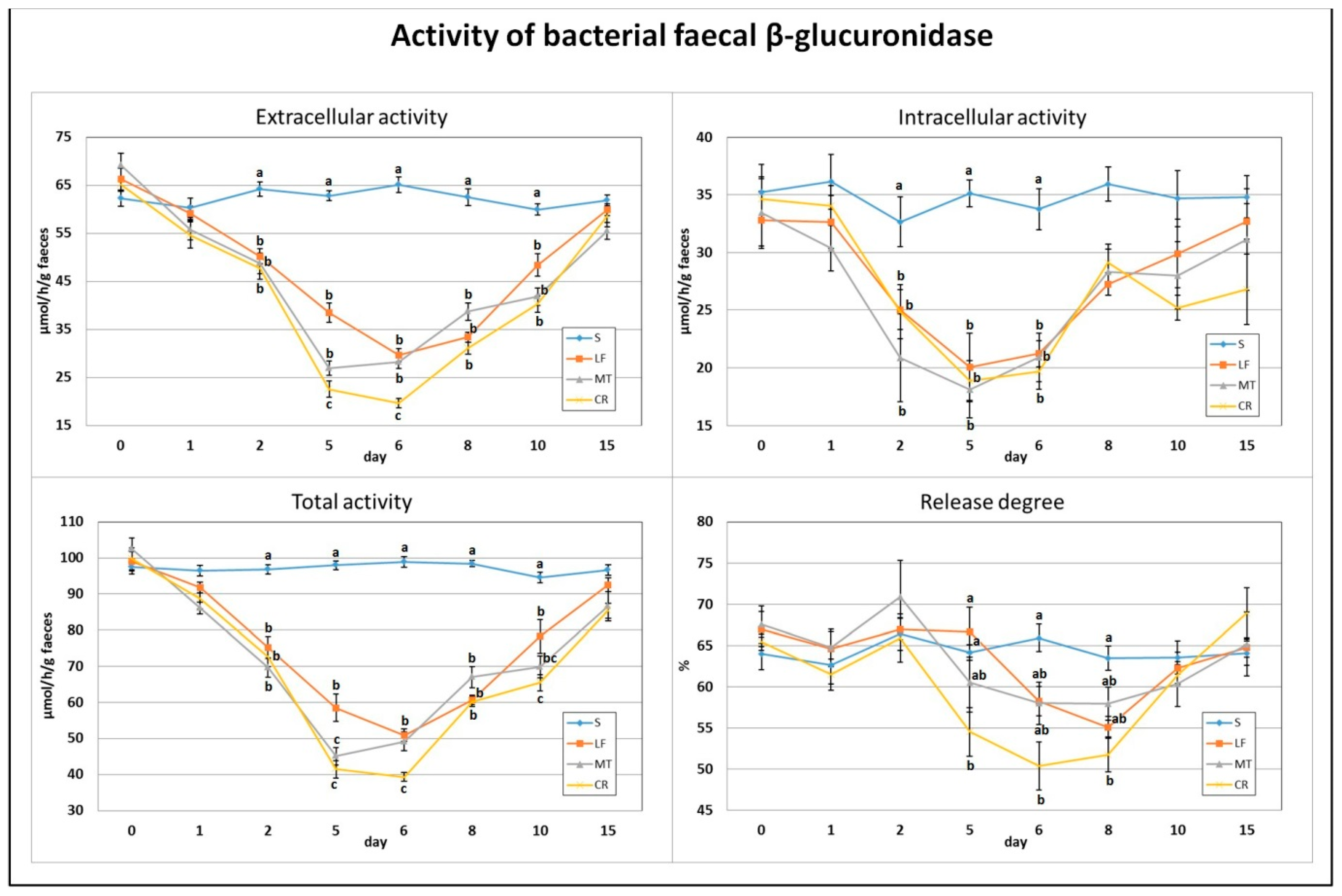 Animals 11 01203 g002