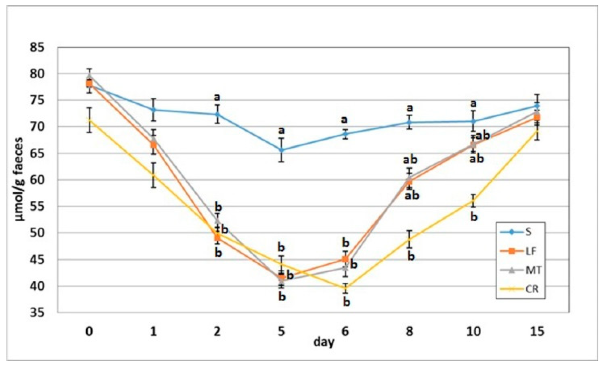 Animals 11 01203 g005