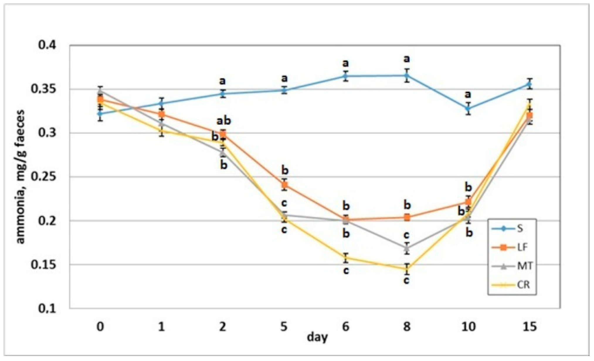Animals 11 01203 g007