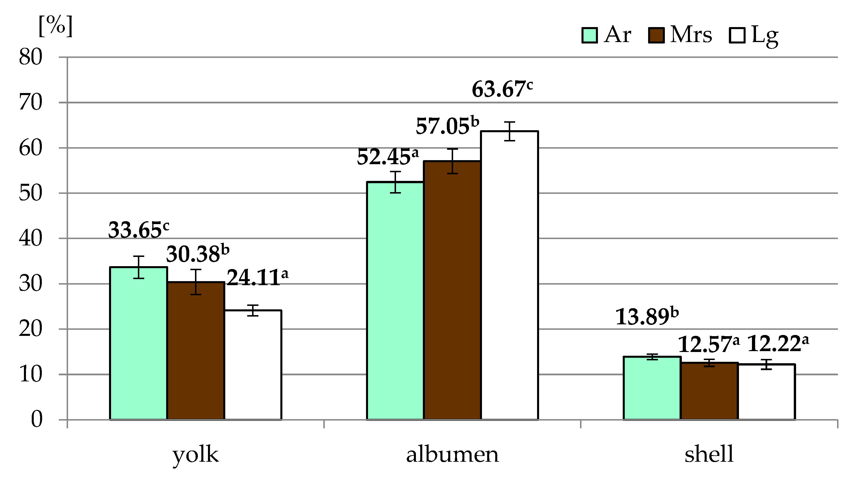 Animals 11 01204 g002 Animals 11 01204 g002