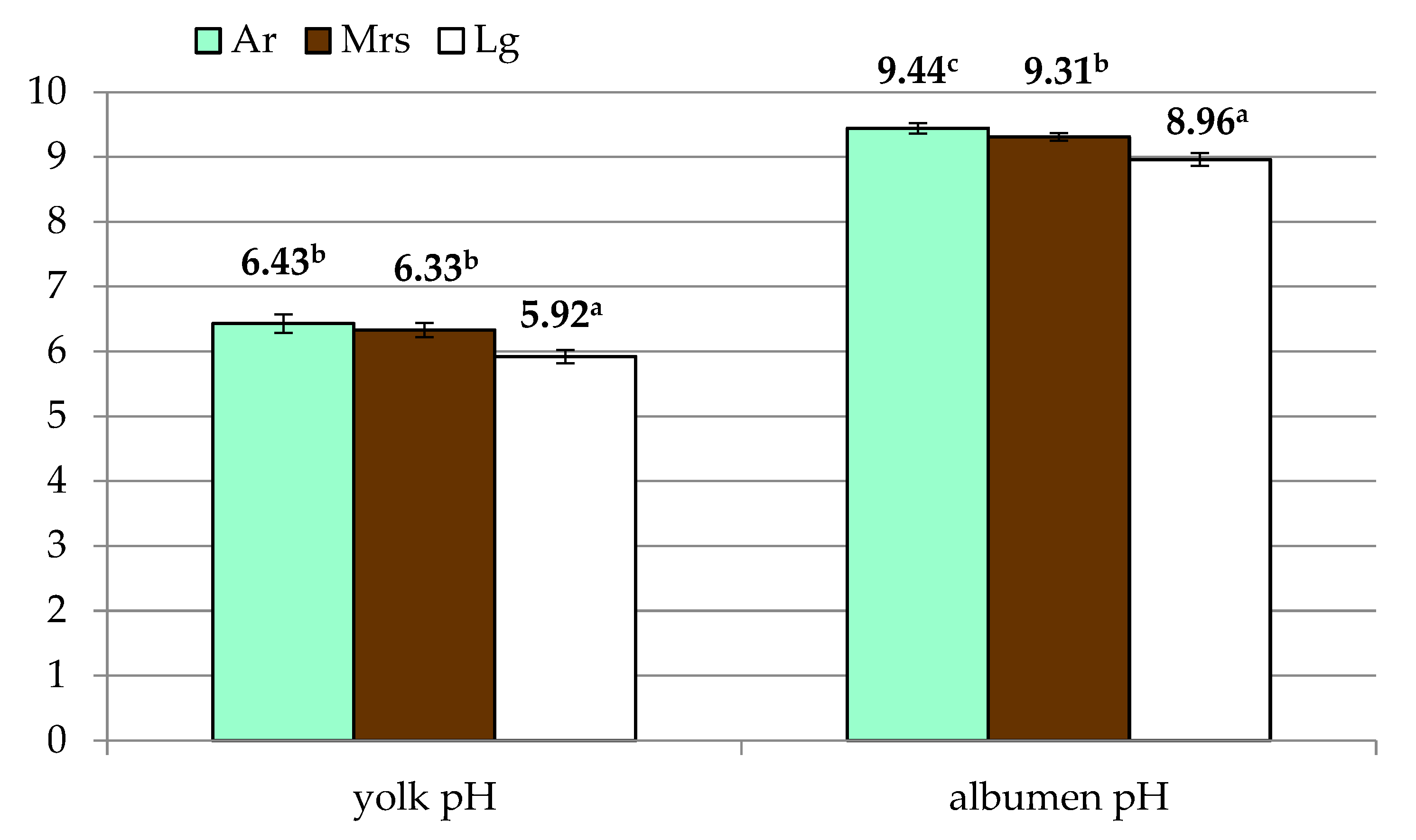 Animals 11 01204 g003 Animals 11 01204 g003