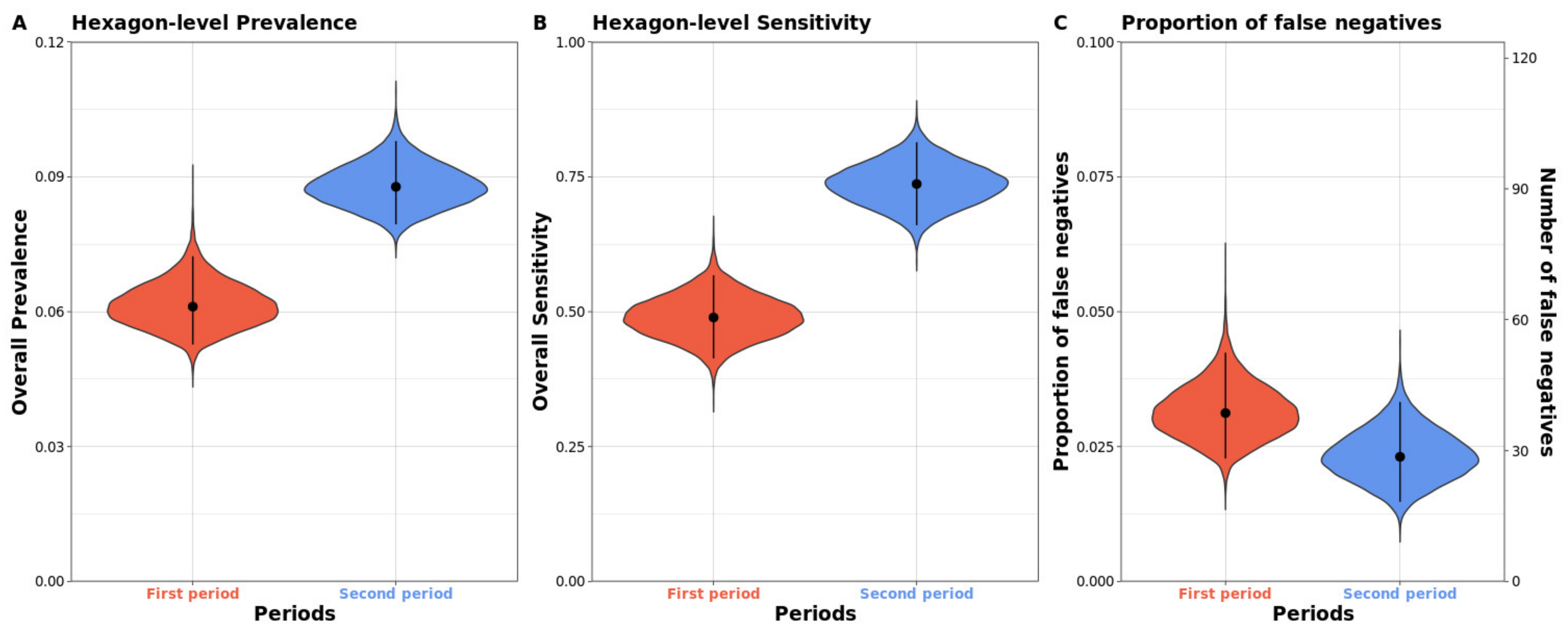 Animals 11 01208 g005