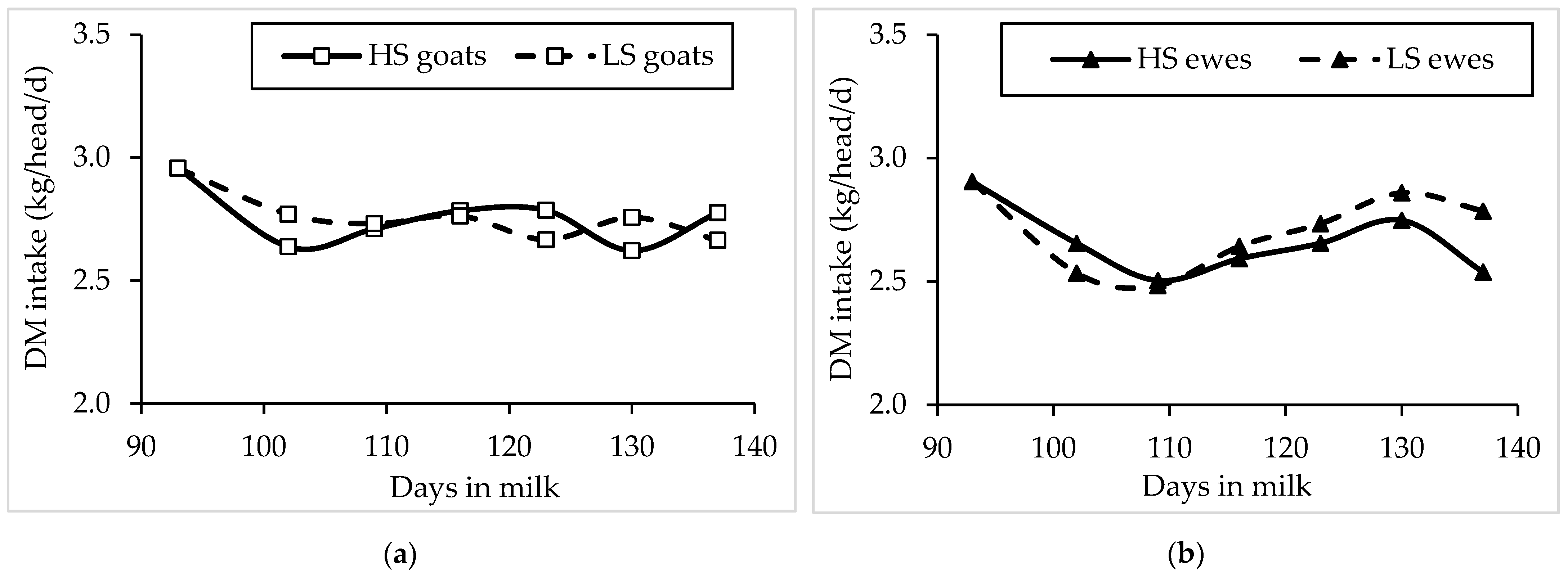 Animals 11 01222 g001 Animals 11 01222 g001