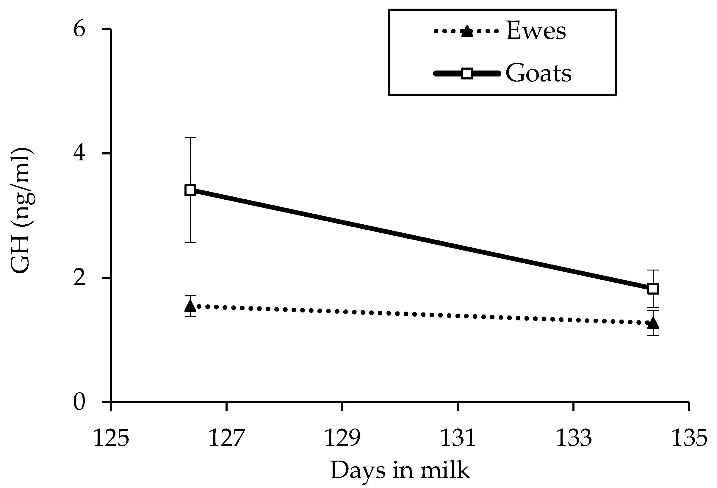 Animals 11 01222 g004 Animals 11 01222 g004