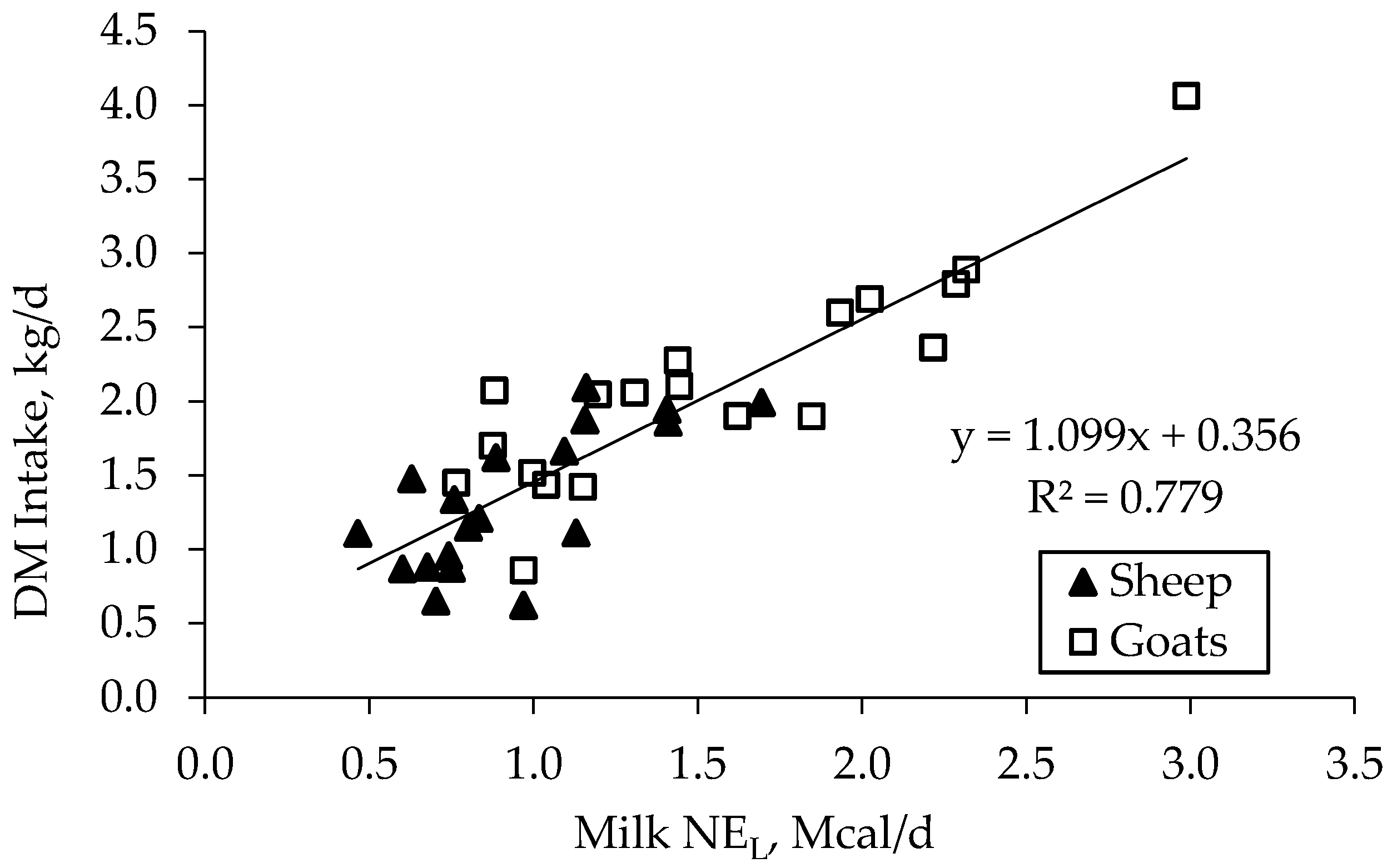 Animals 11 01222 g005 Animals 11 01222 g005