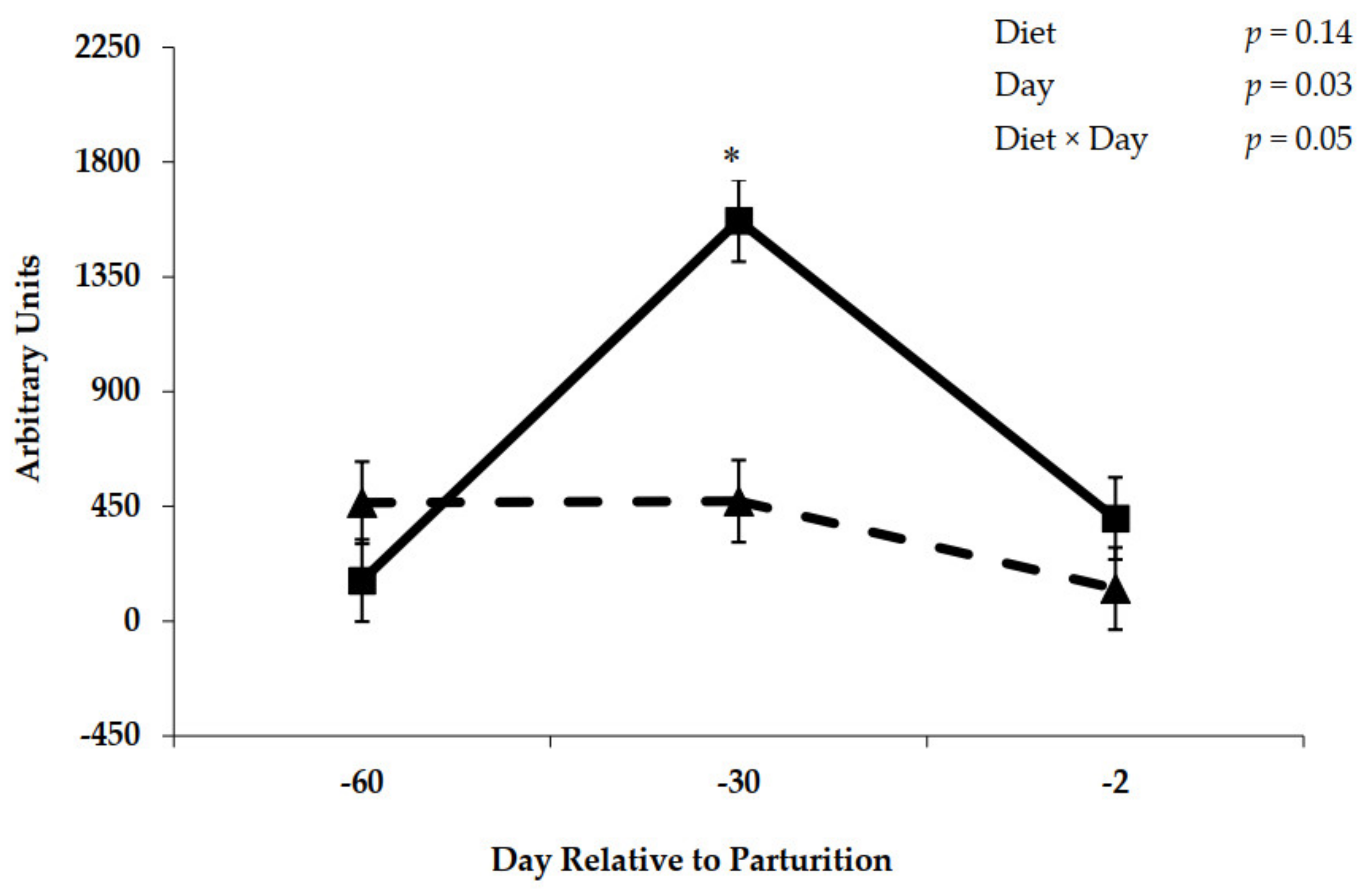 Animals 11 01230 g010