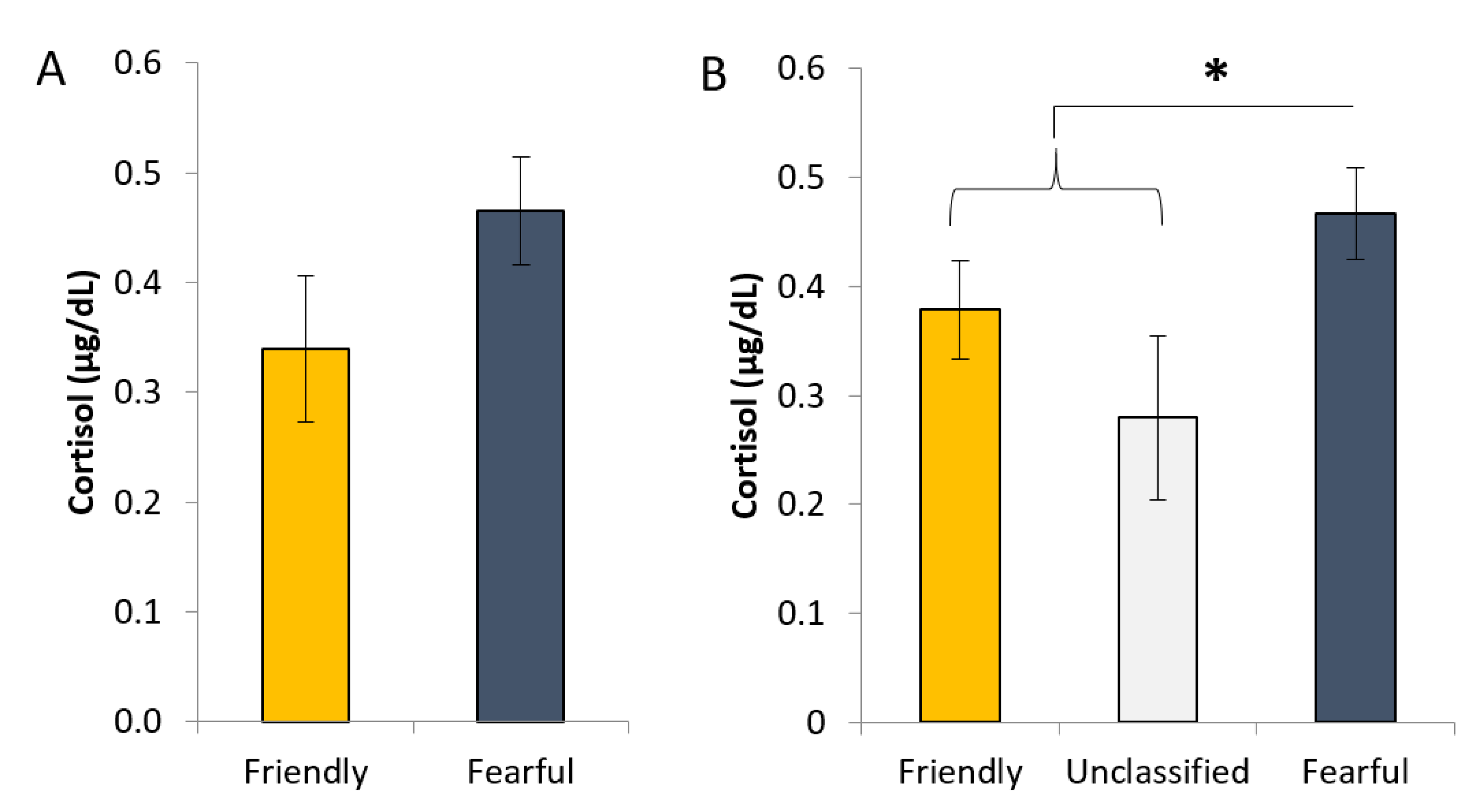 Animals 11 01232 g002