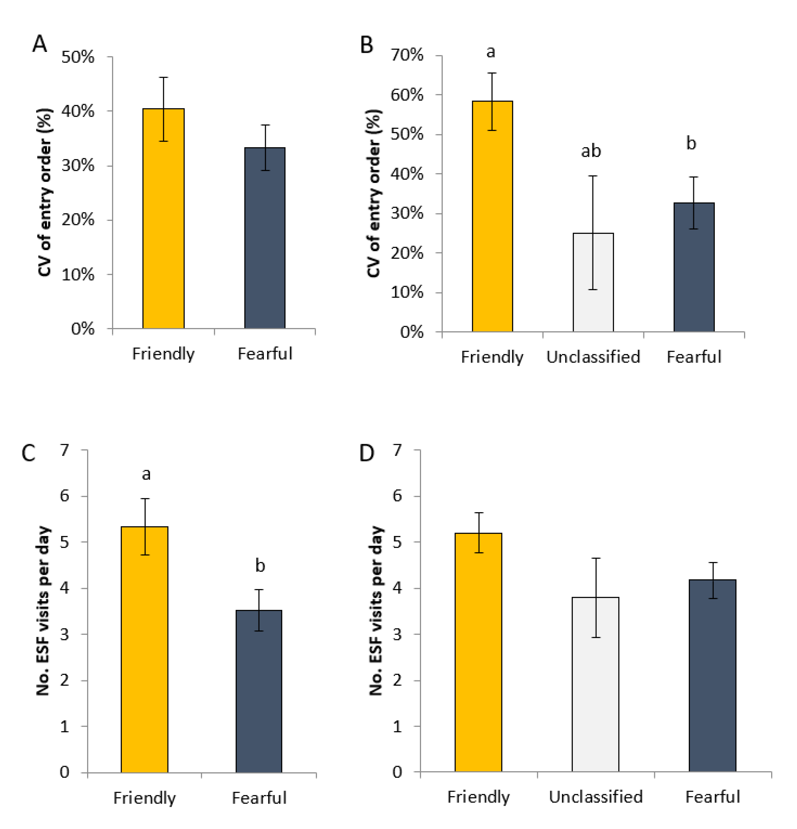 Animals 11 01232 g003