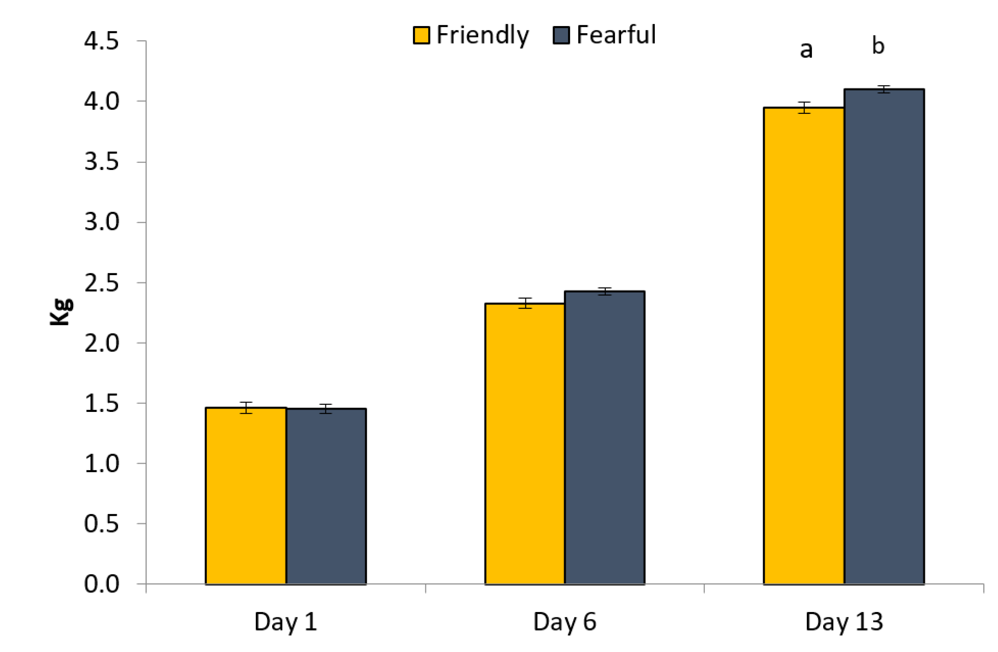 Animals 11 01232 g005