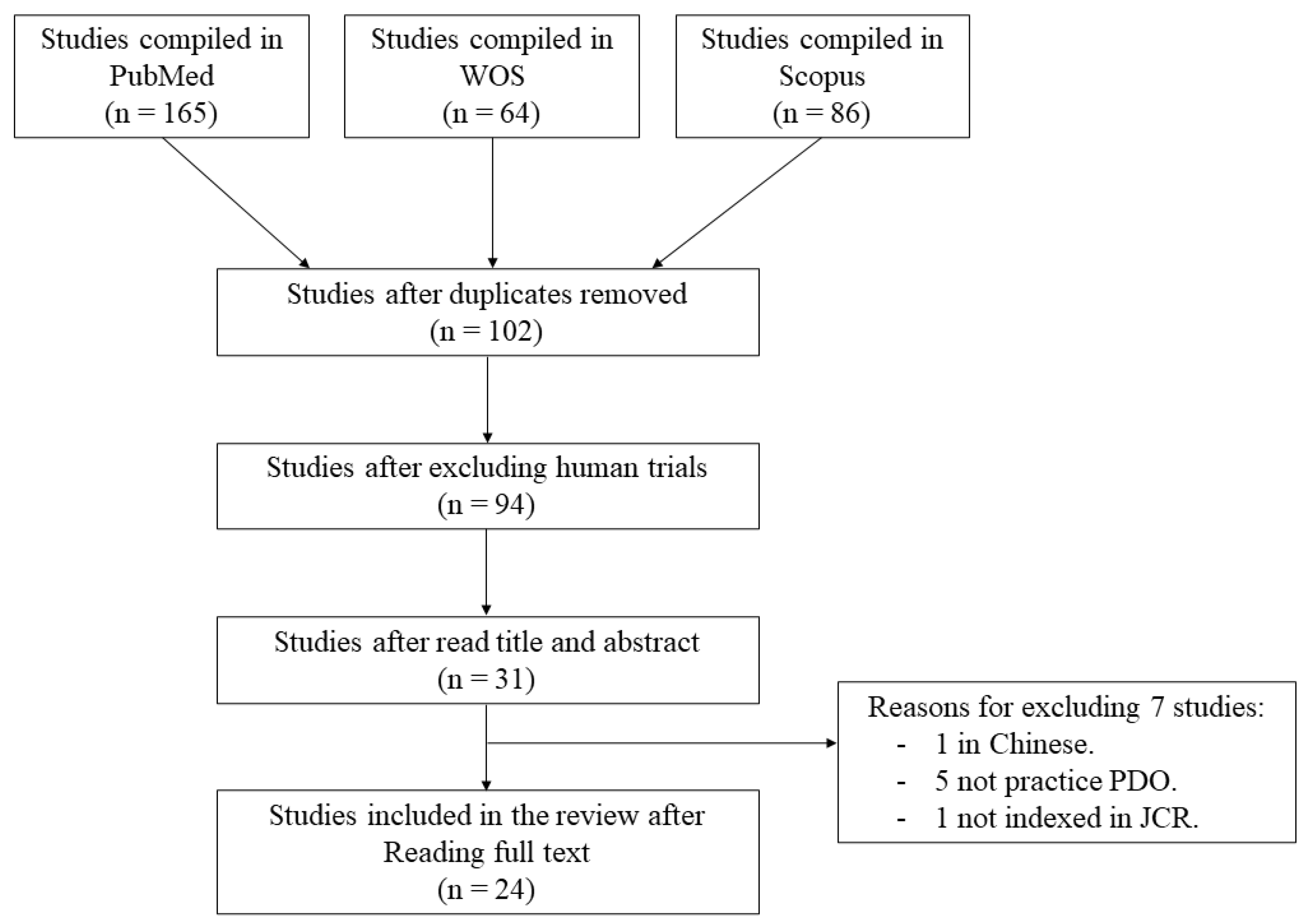 Animals 11 01233 g001