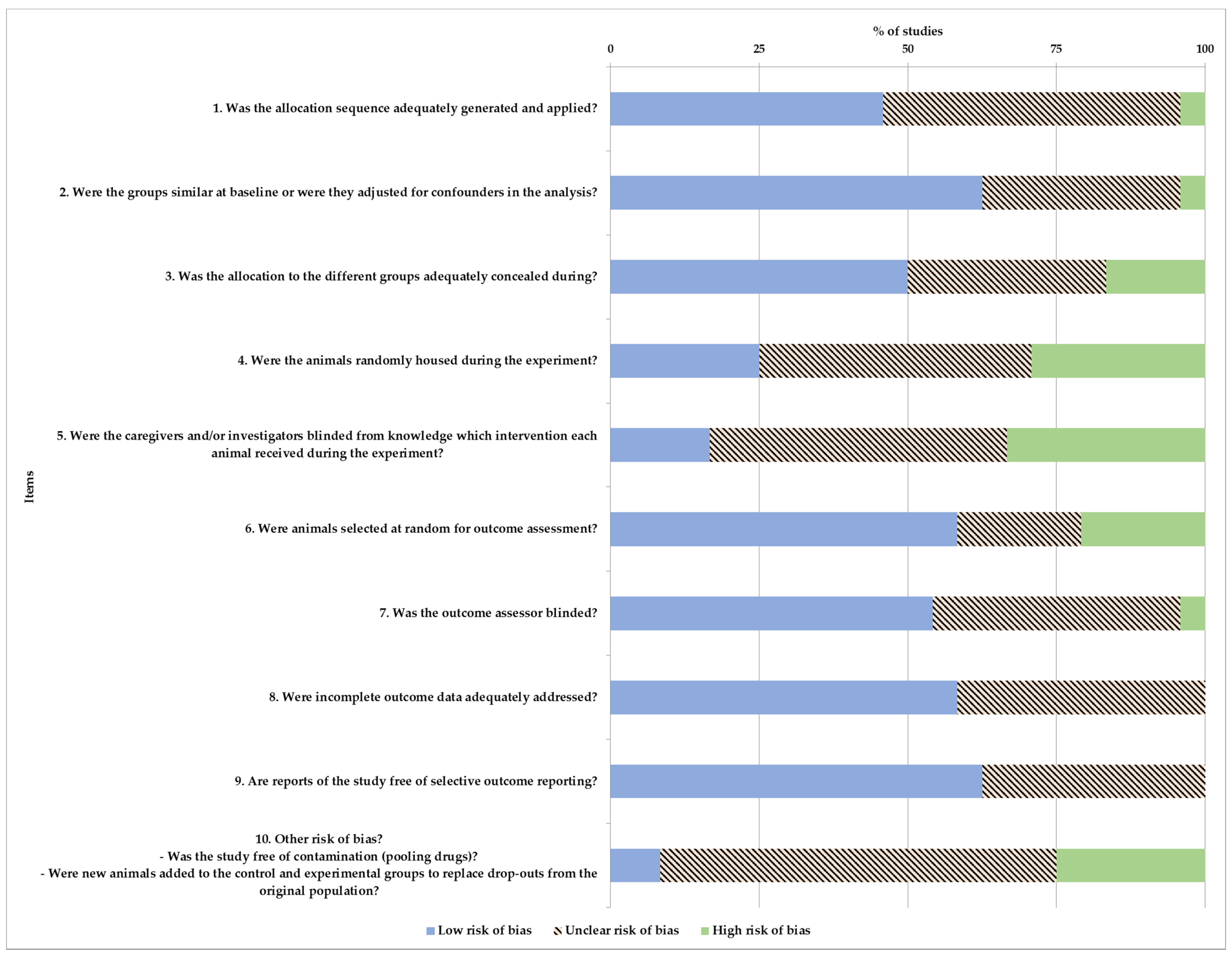 Animals 11 01233 g003