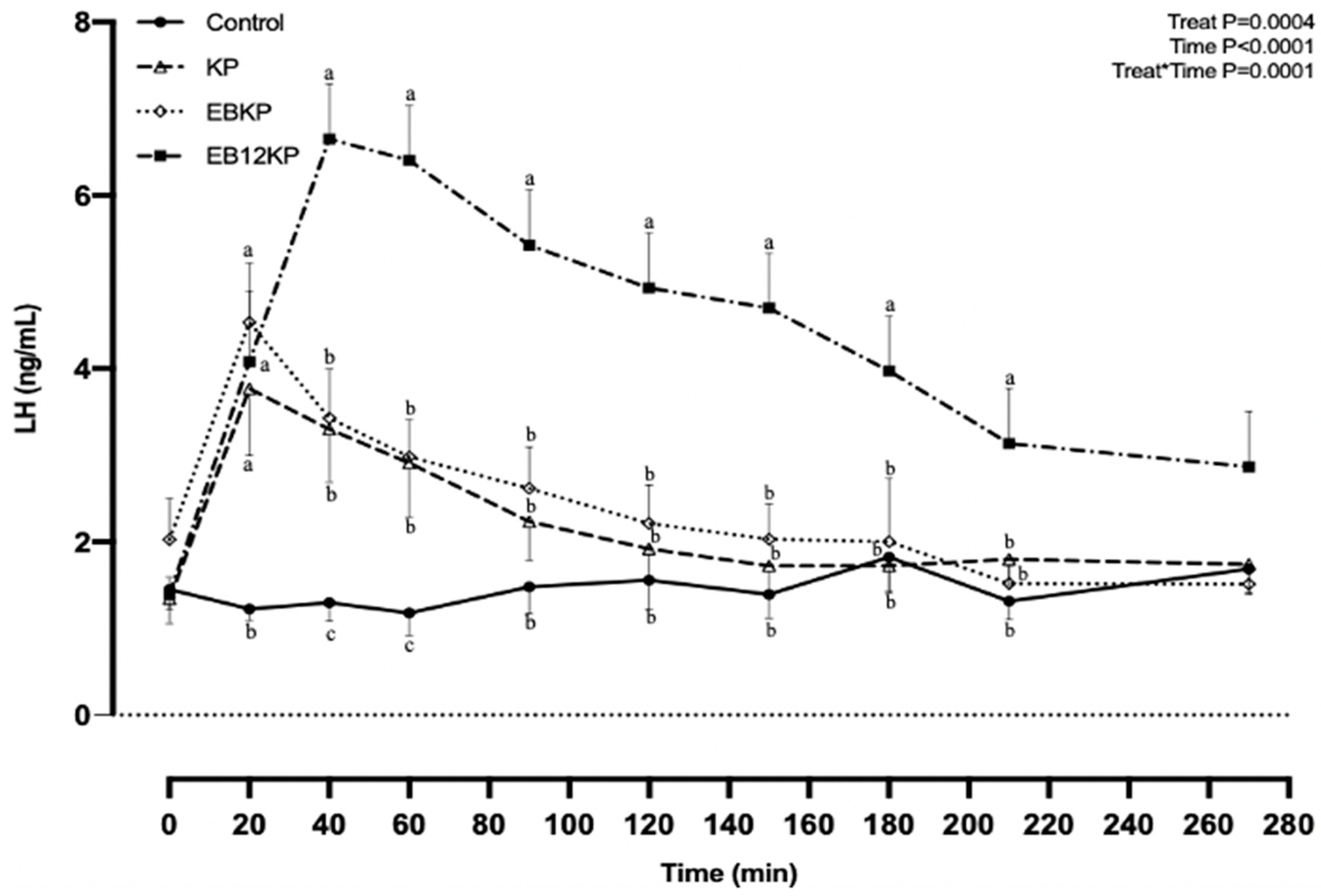 Animals 11 01236 g002