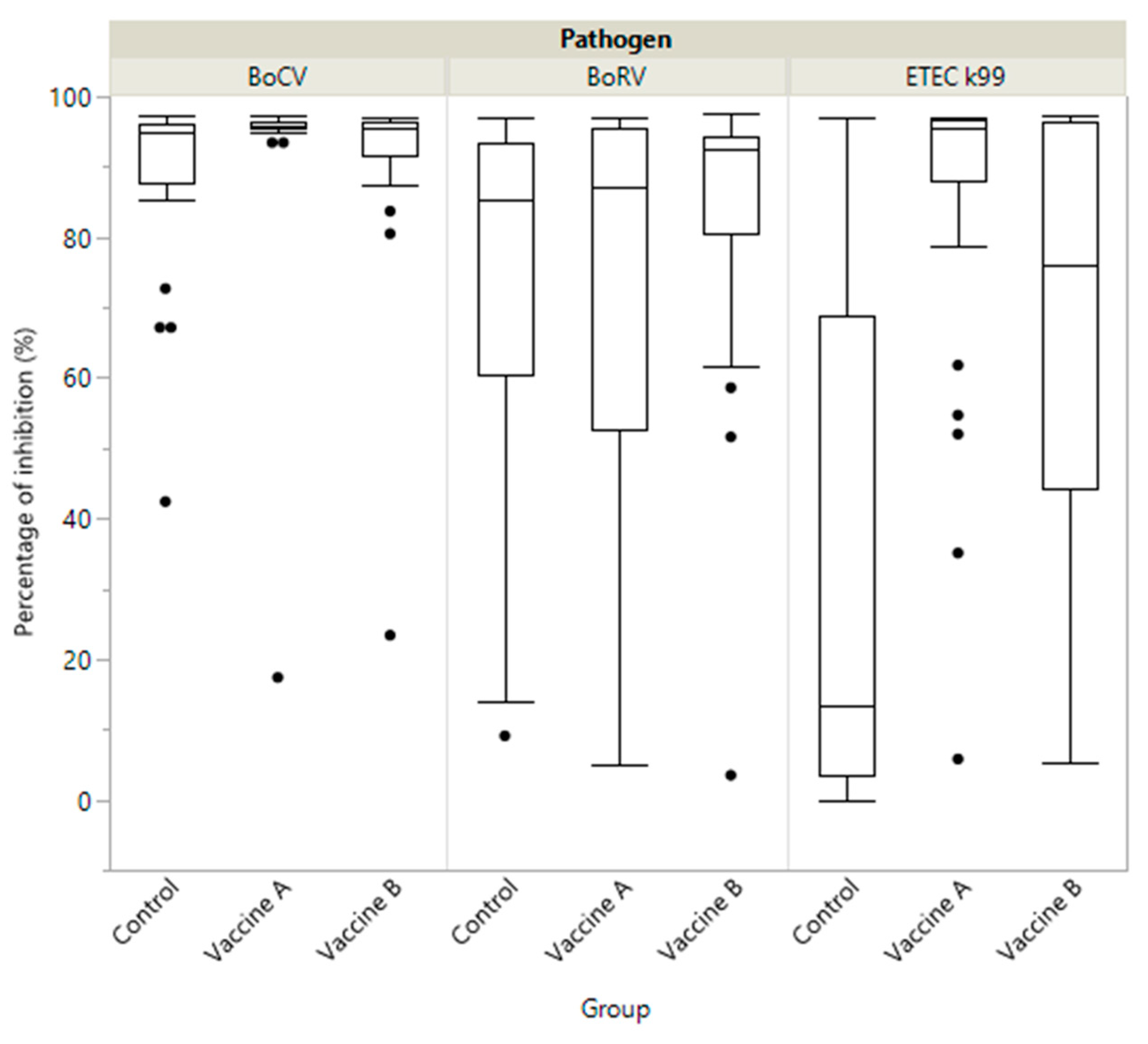 Animals 11 01238 g003 Animals 11 01238 g003