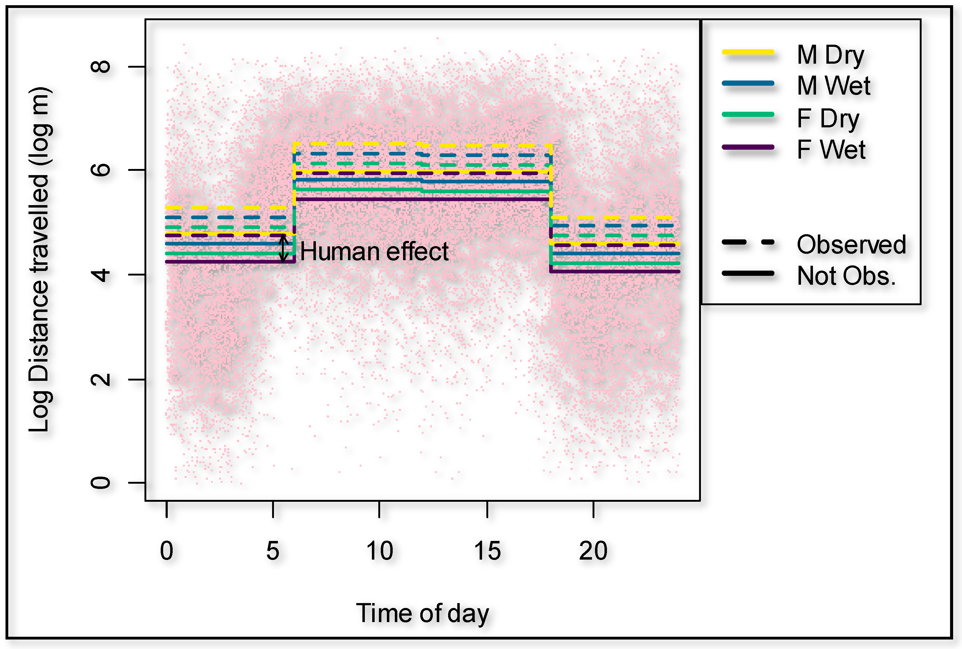Animals 11 01239 g003 Animals 11 01239 g003