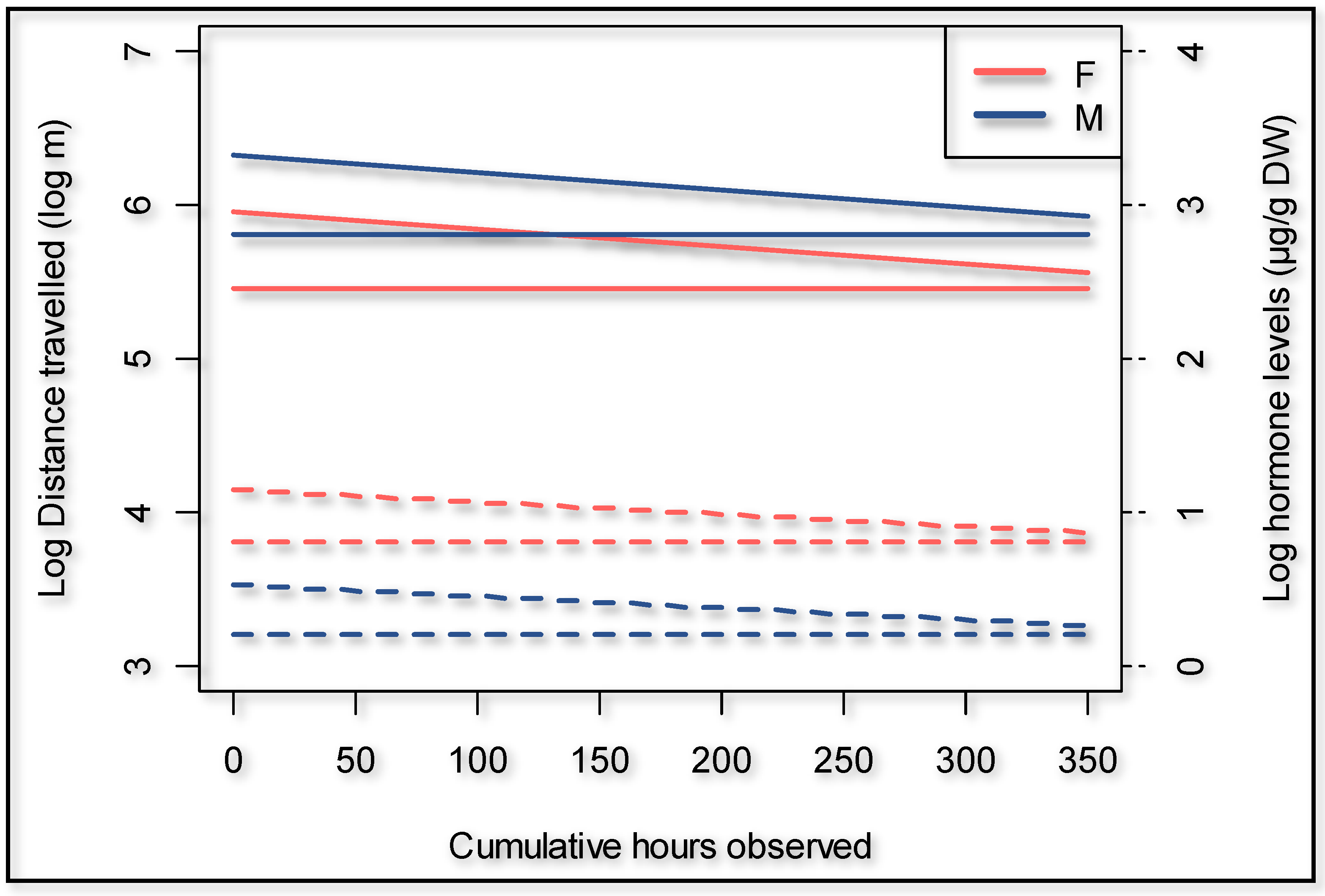 Animals 11 01239 g004 Animals 11 01239 g004