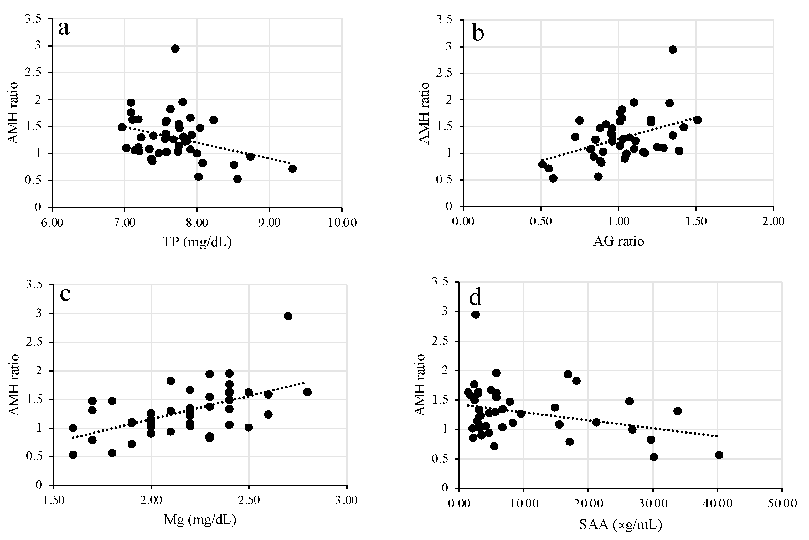 Animals 11 01241 g002