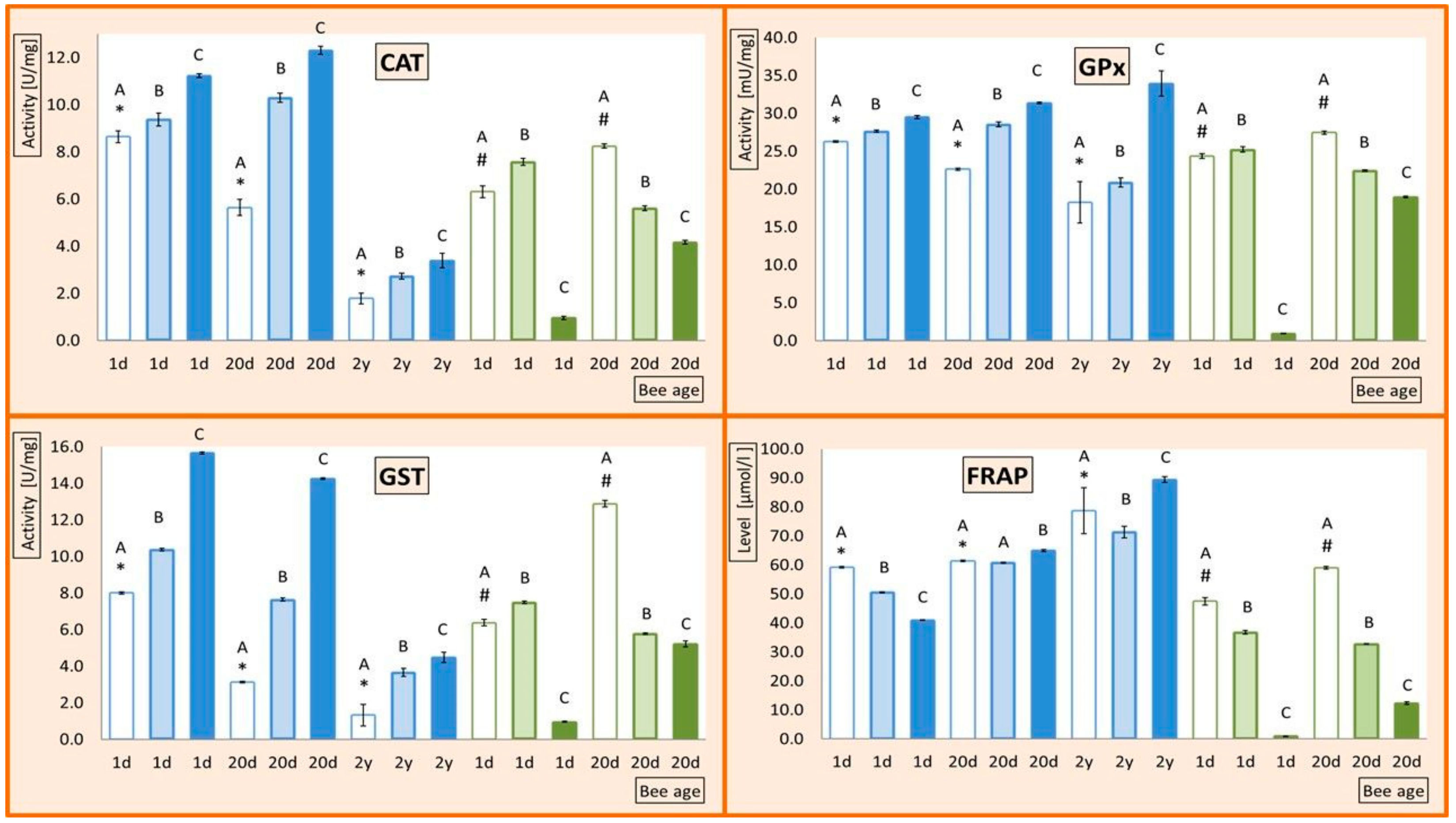 Animals 11 01246 g002 Animals 11 01246 g002