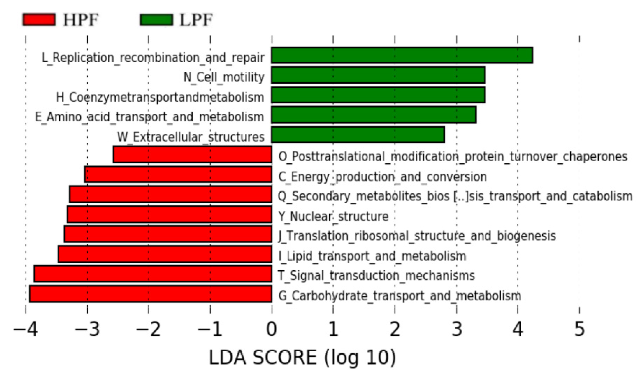 Animals 11 01247 g009
