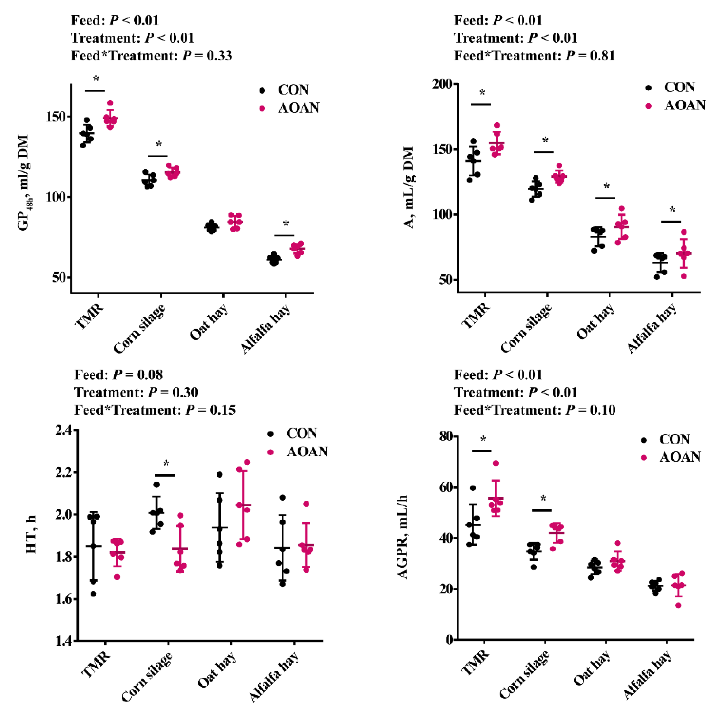 Animals 11 01248 g001 Animals 11 01248 g001