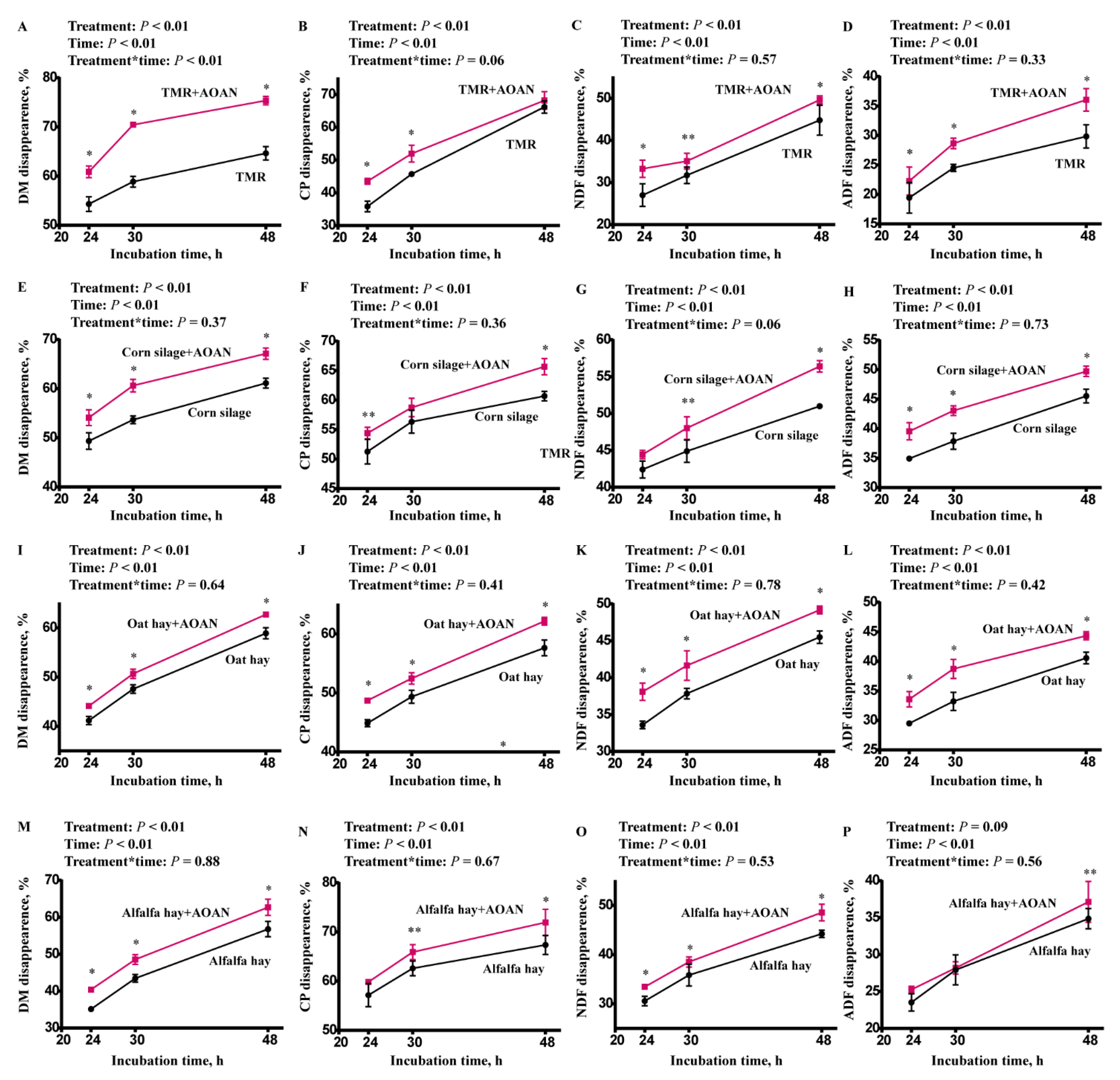 Animals 11 01248 g002 Animals 11 01248 g002