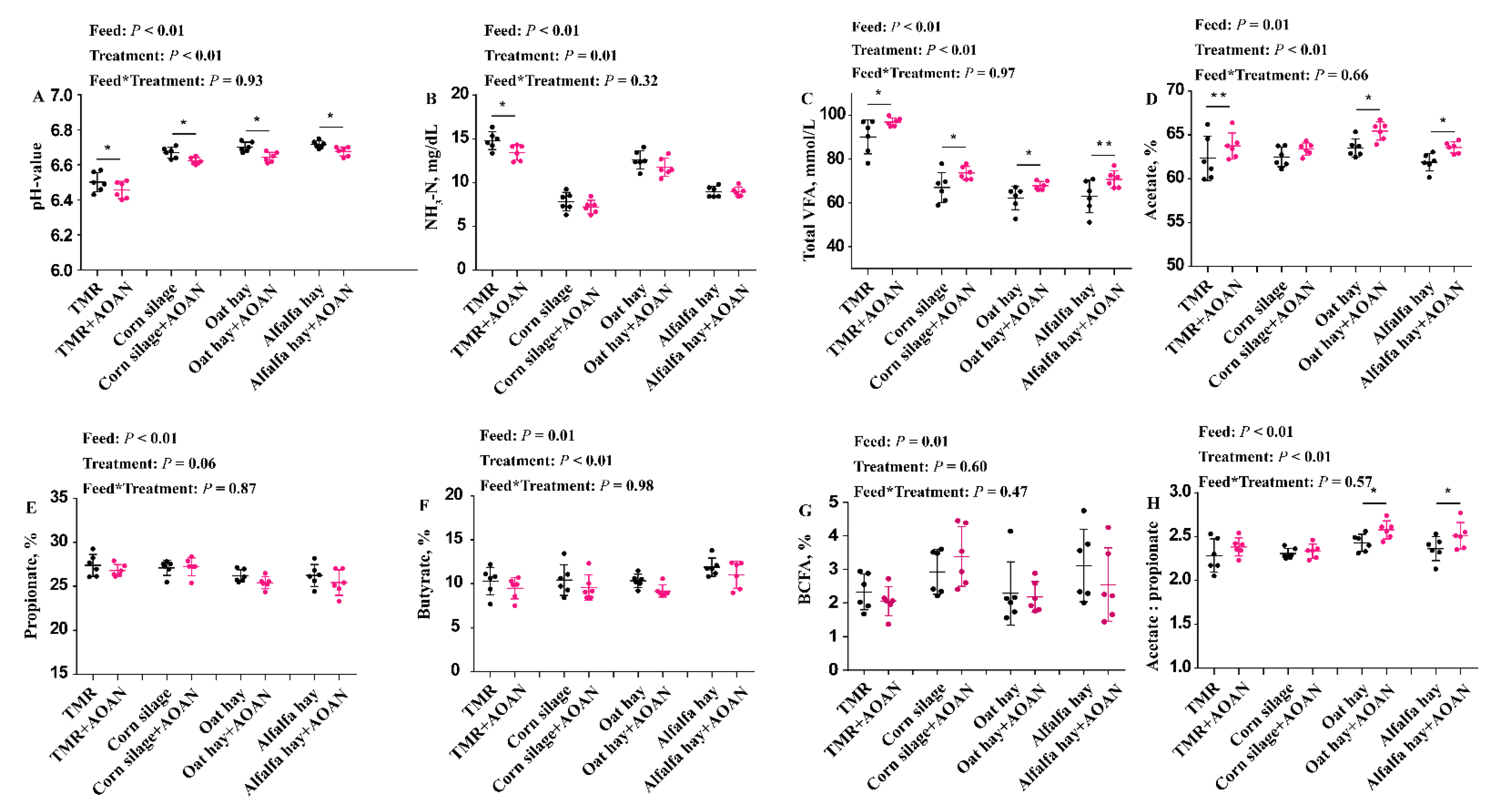 Animals 11 01248 g004 Animals 11 01248 g004