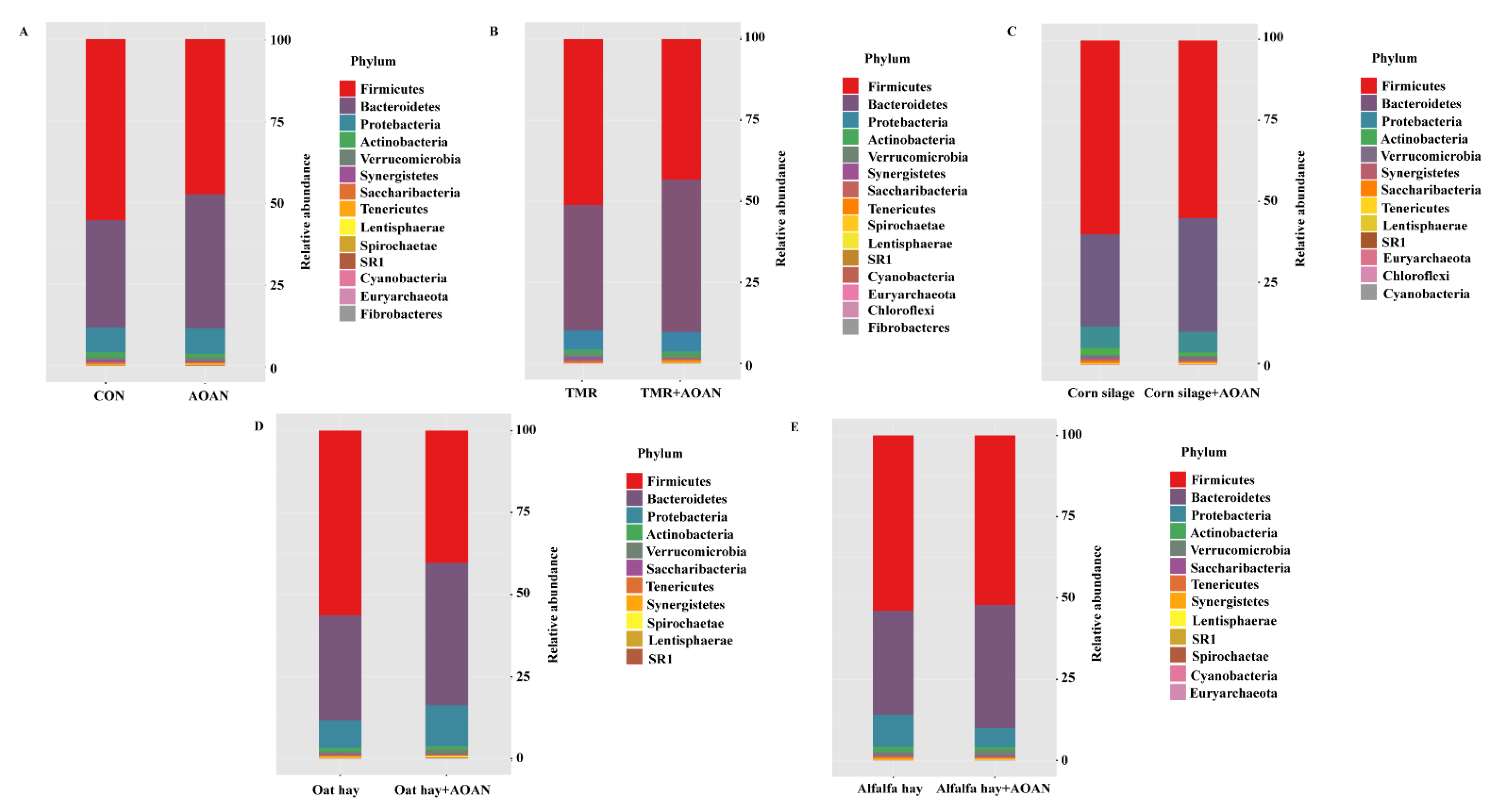 Animals 11 01248 g007 Animals 11 01248 g007