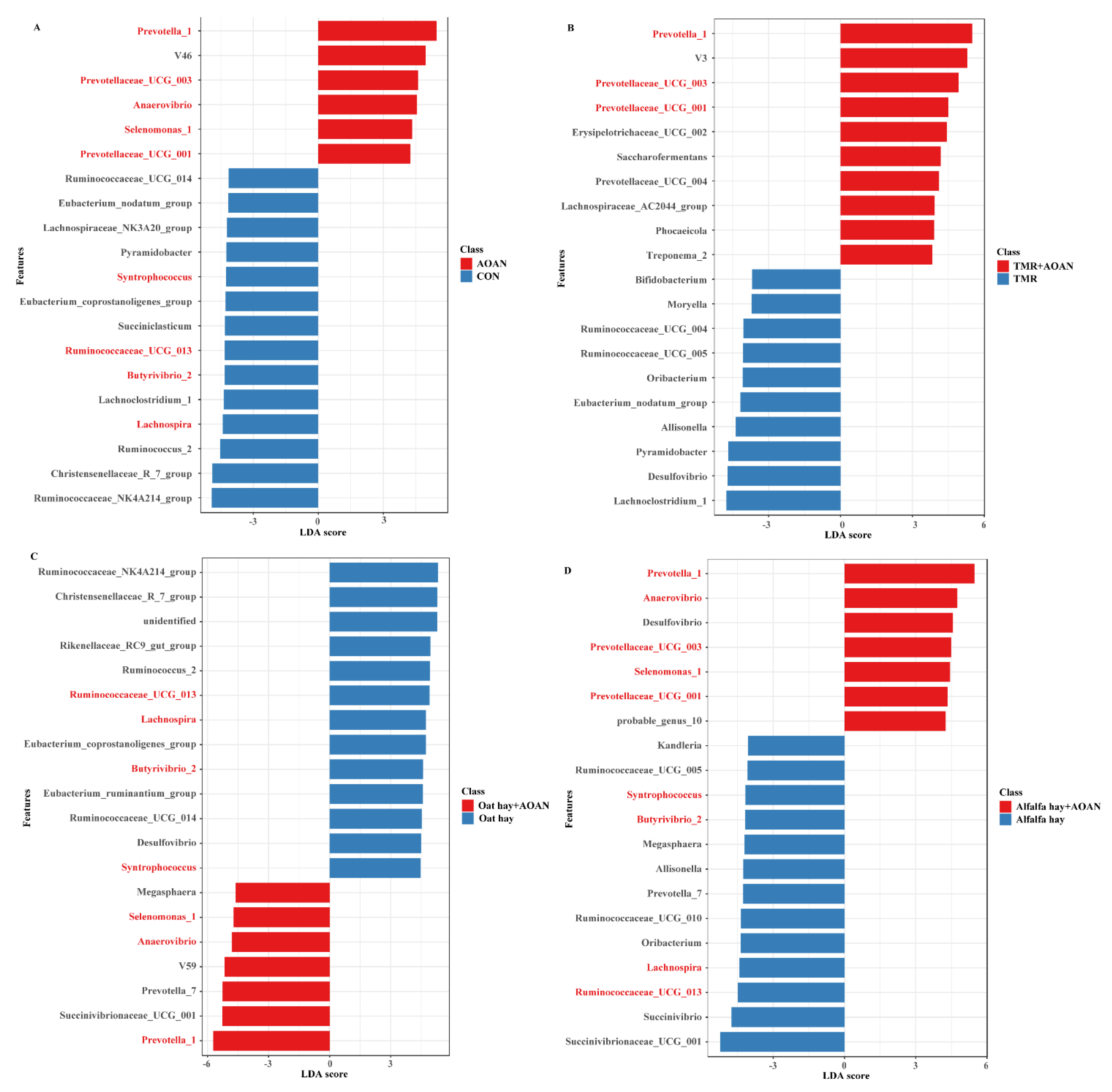Animals 11 01248 g008 Animals 11 01248 g008
