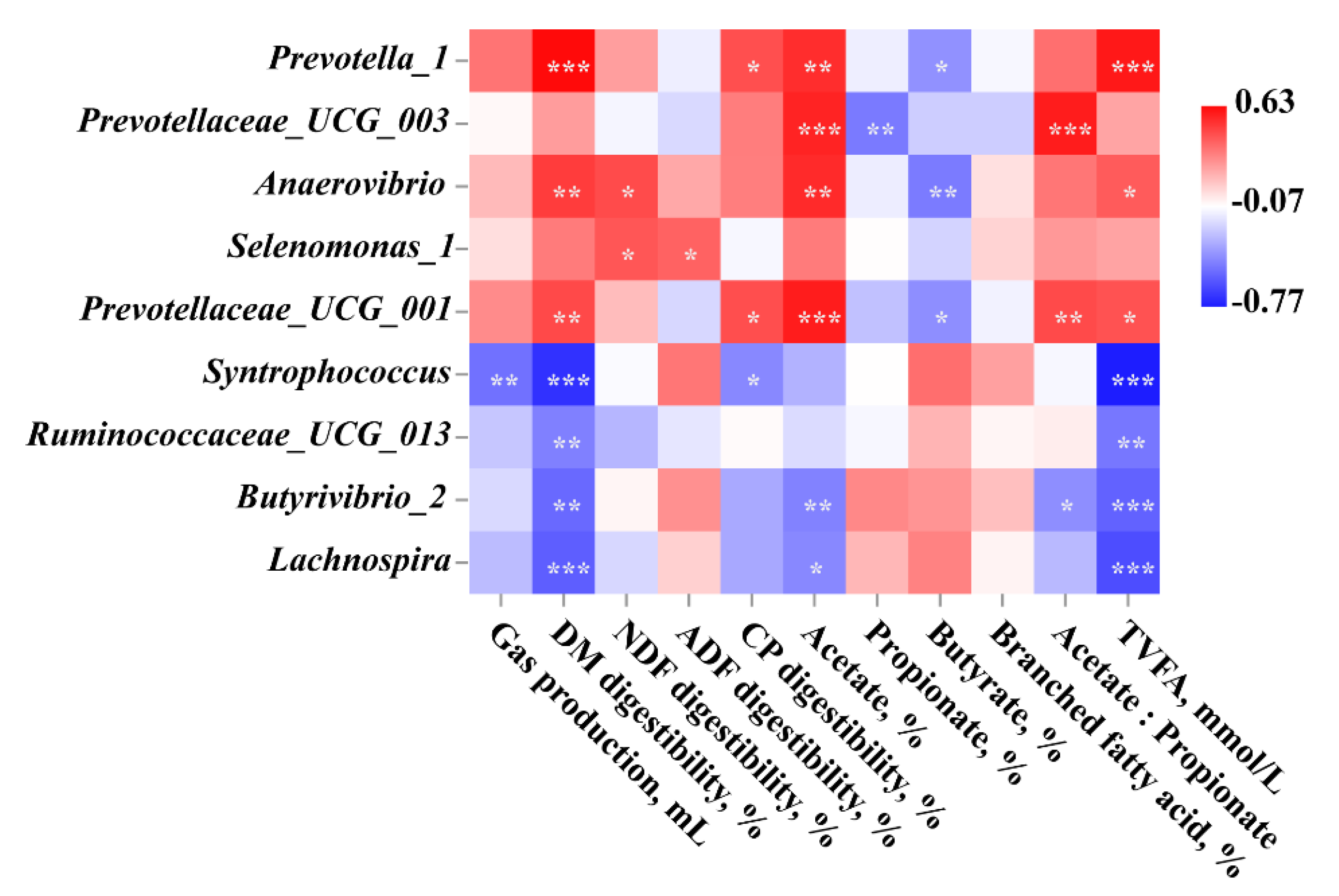 Animals 11 01248 g009 Animals 11 01248 g009