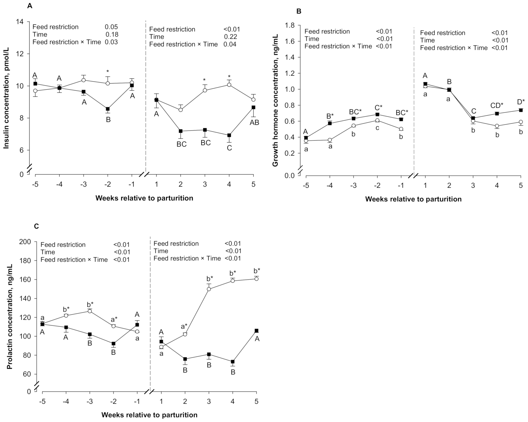 Animals 11 01258 g003 Animals 11 01258 g003