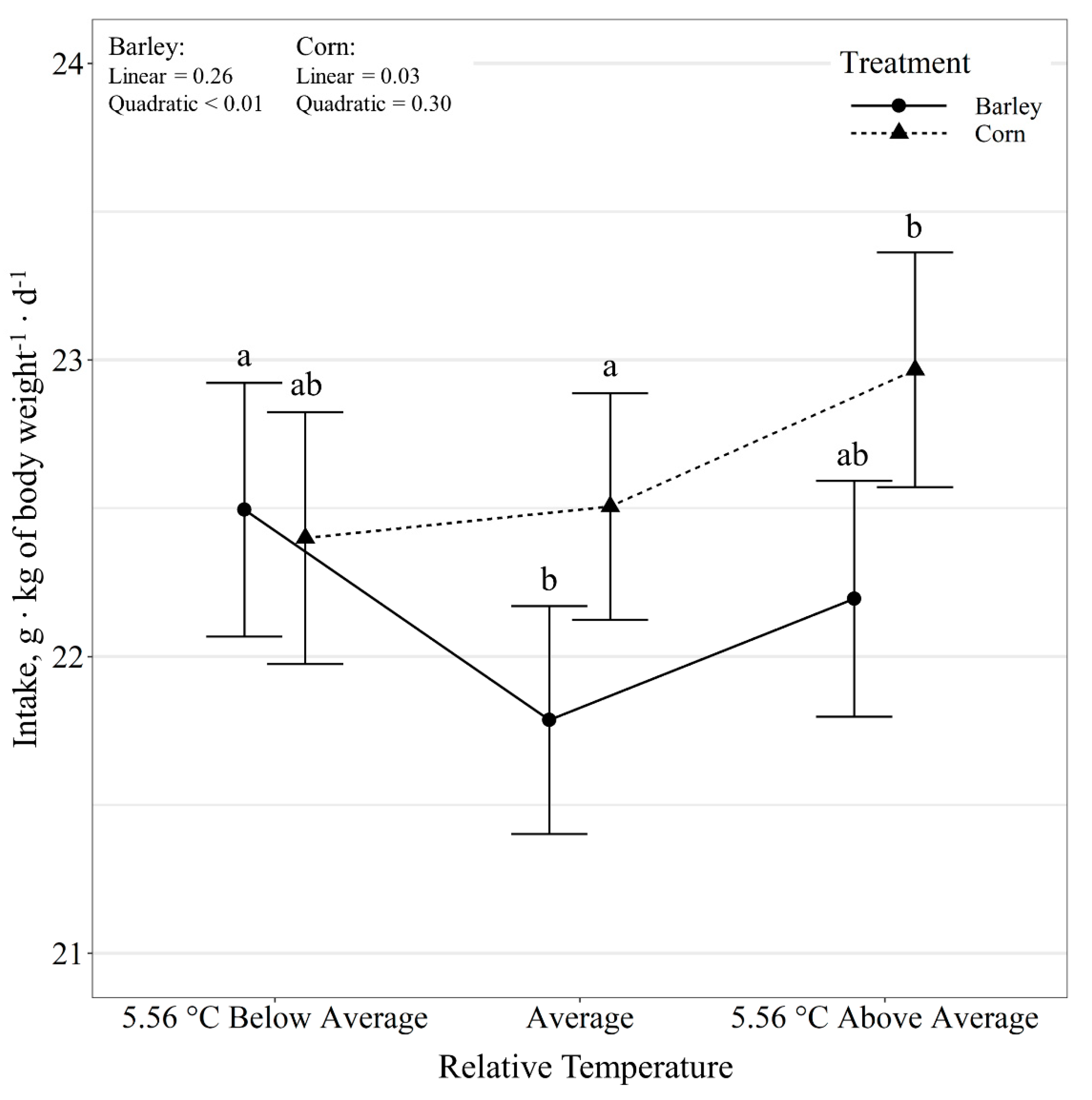 Animals 11 01261 g002 Animals 11 01261 g002