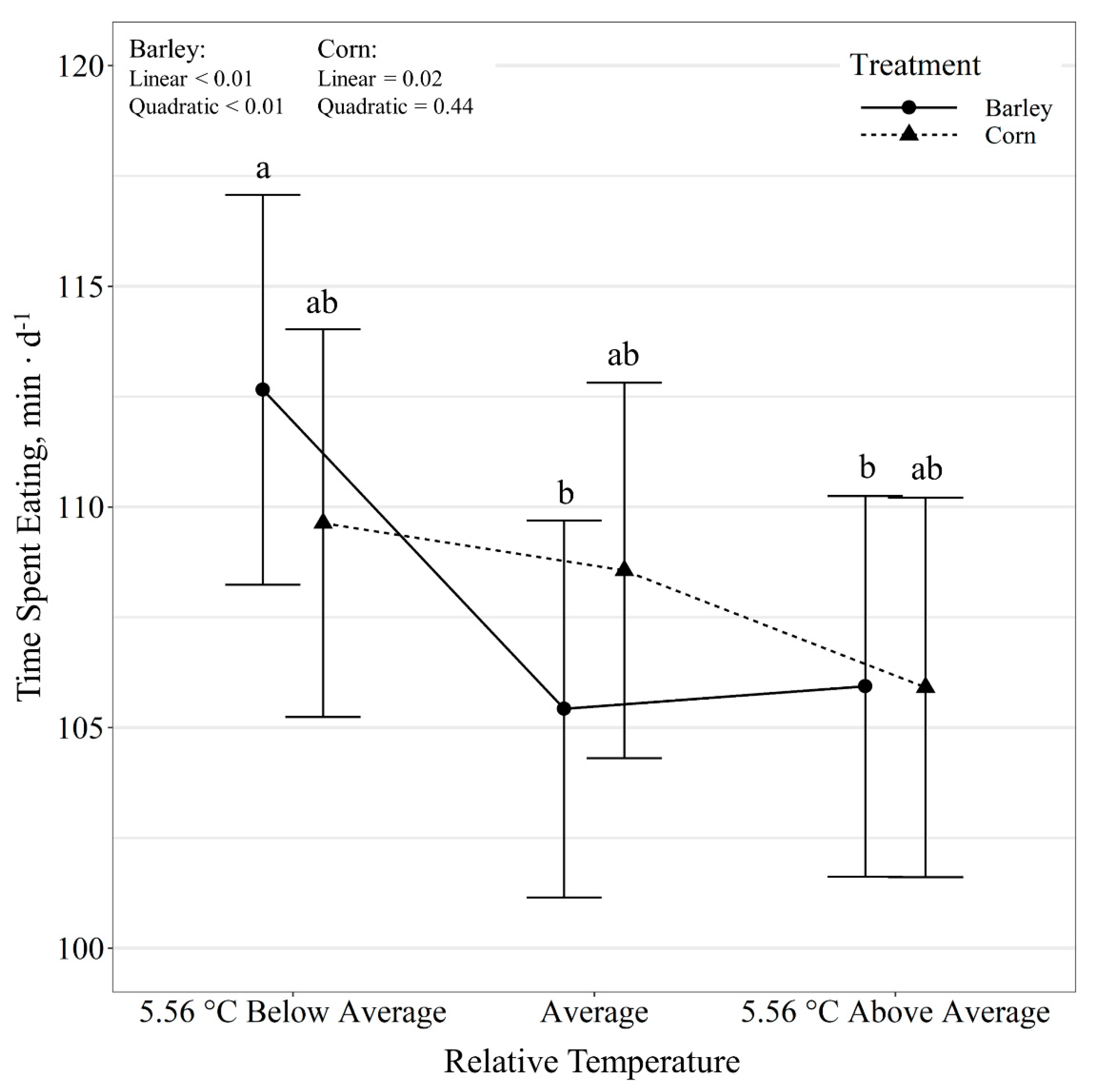 Animals 11 01261 g003 Animals 11 01261 g003
