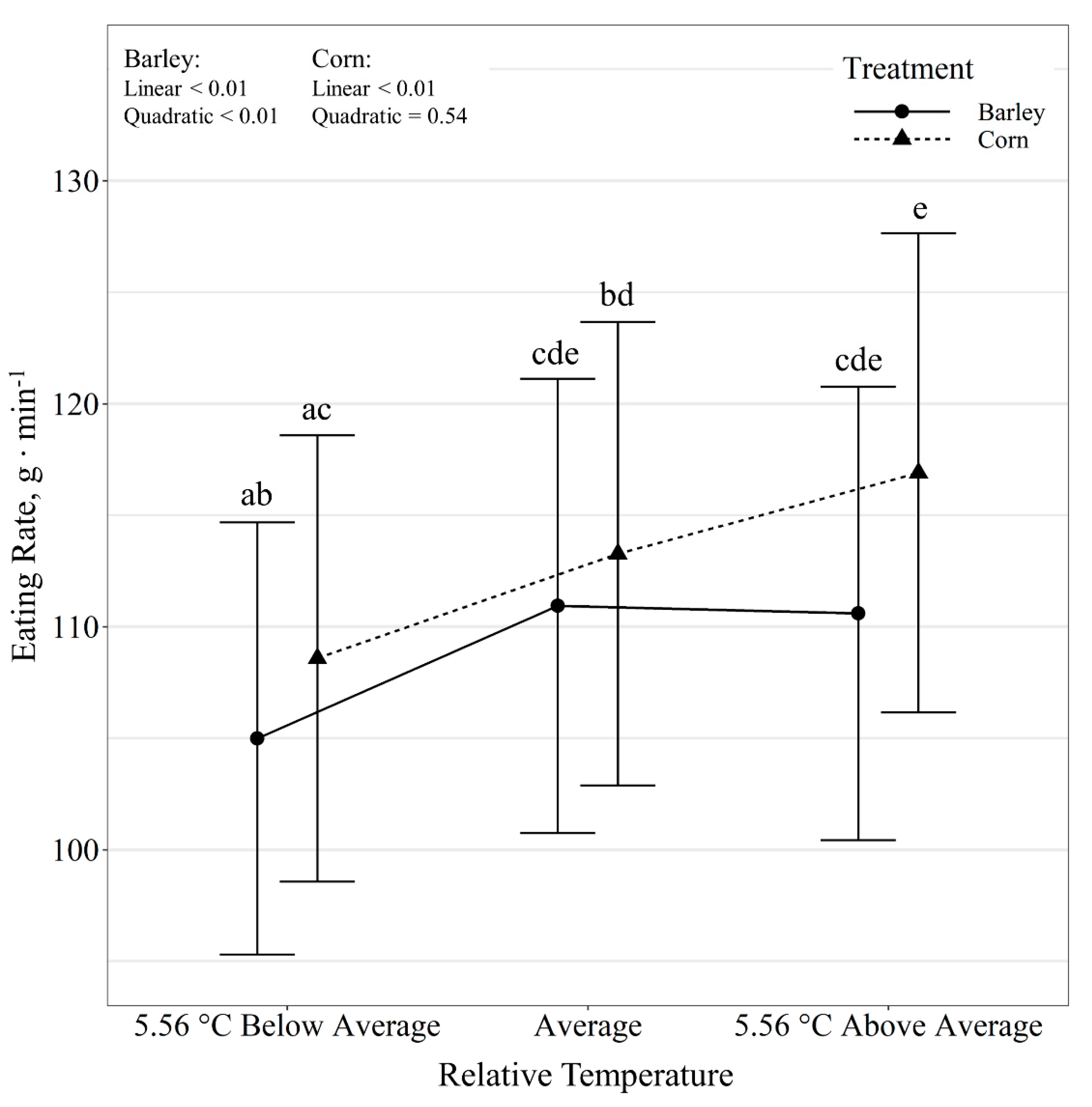 Animals 11 01261 g004 Animals 11 01261 g004